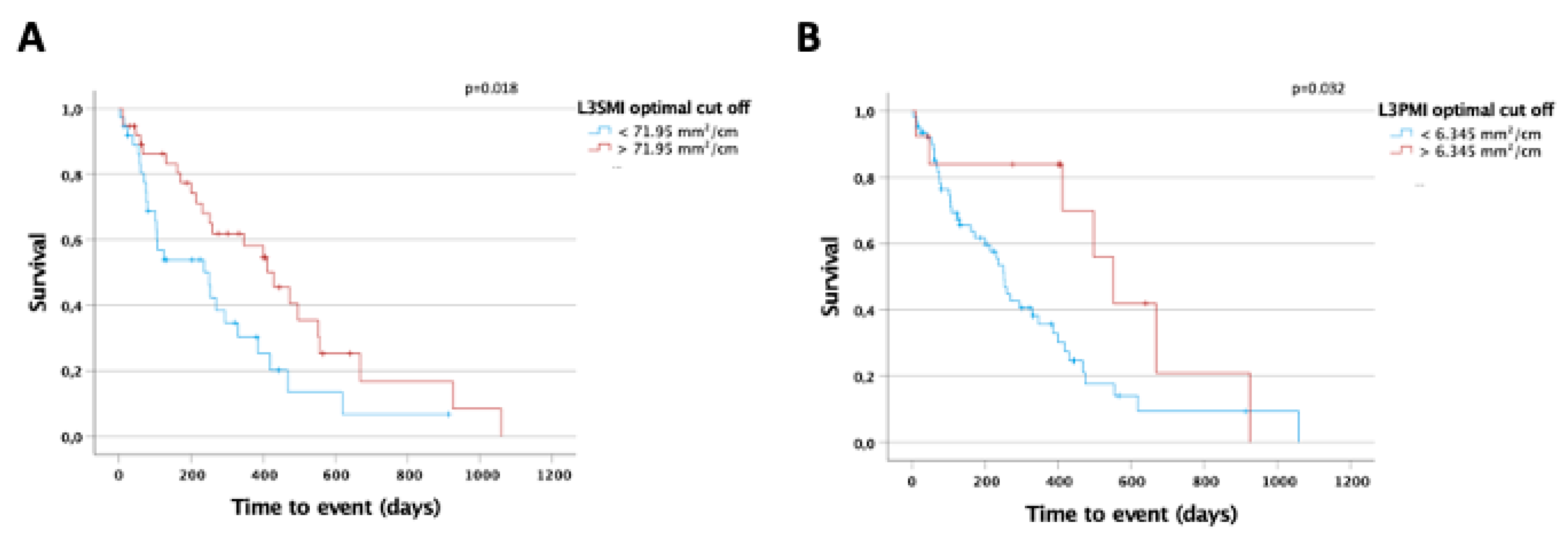 Jcm 10 04340 g004 550
