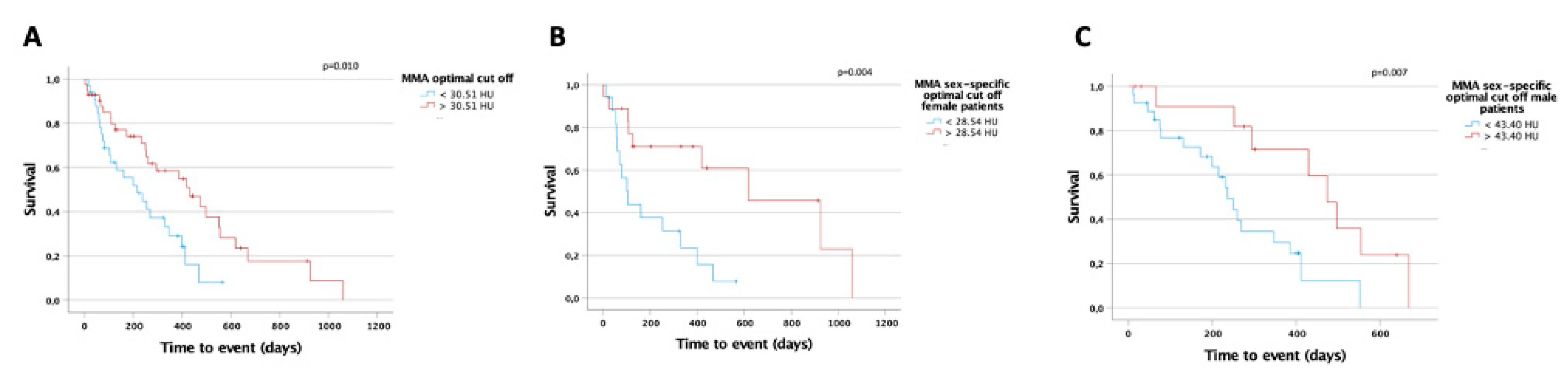 Jcm 10 04340 g005 550