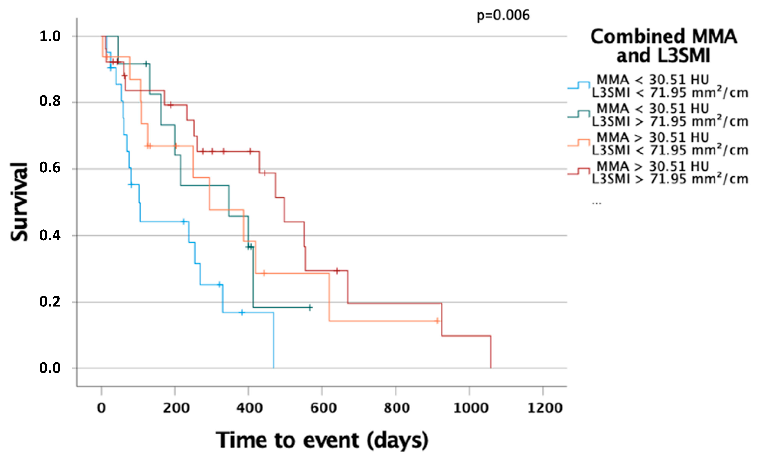 Jcm 10 04340 g006 550