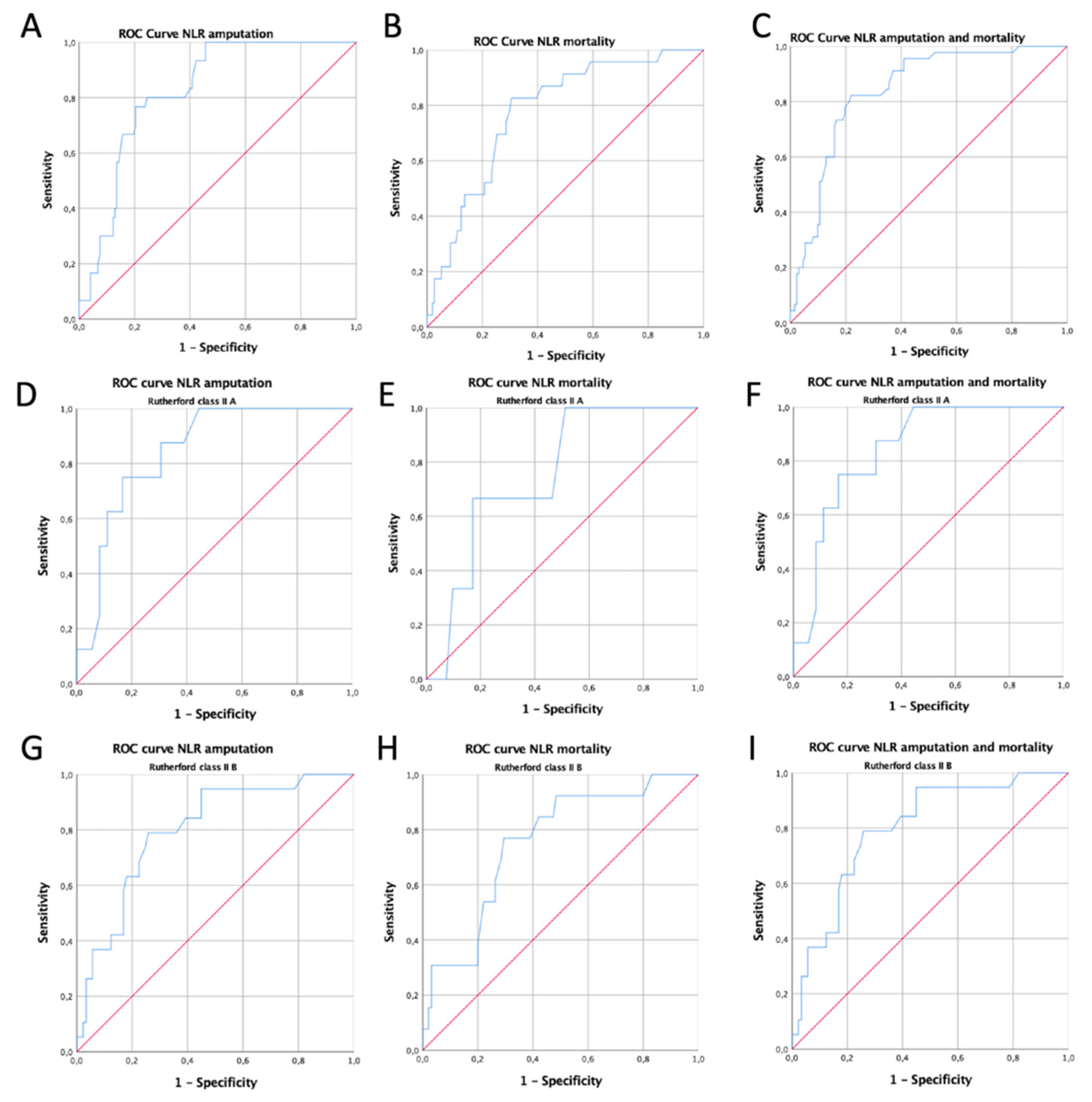 Jcm 10 04343 g002 550