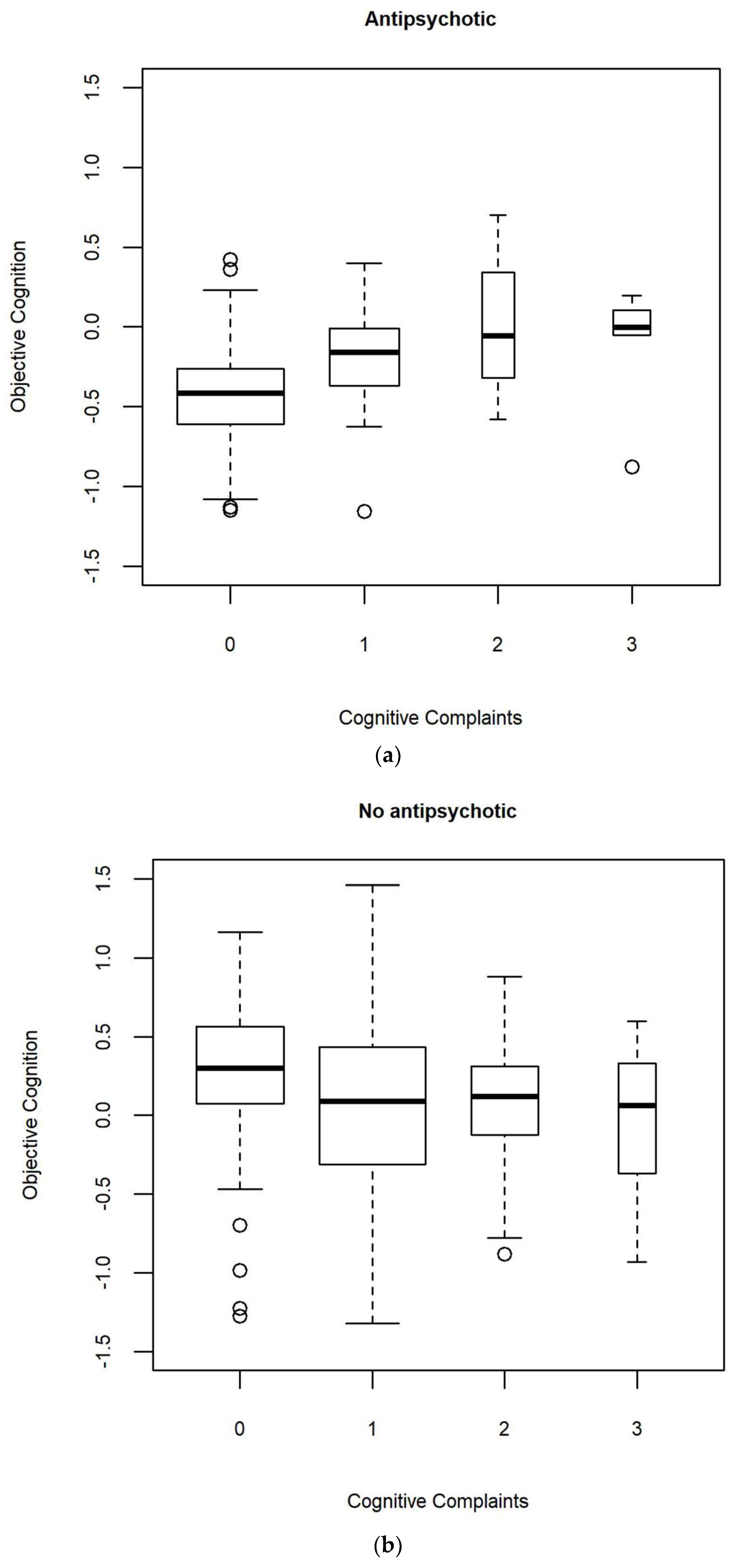 Jcm 10 04349 g001 550