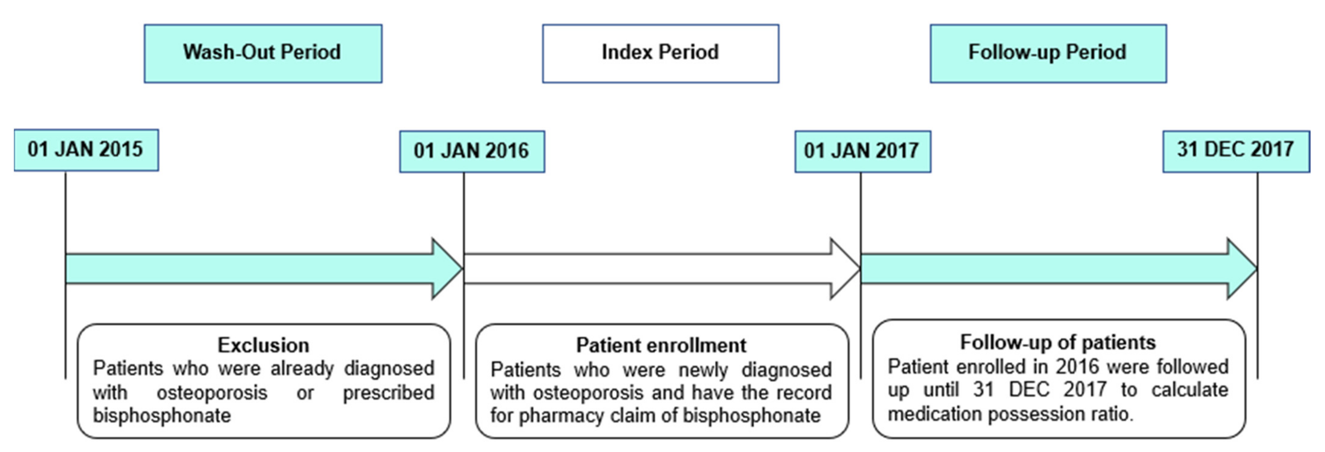 Jcm 10 04350 g001 Jcm 10 04350 g001