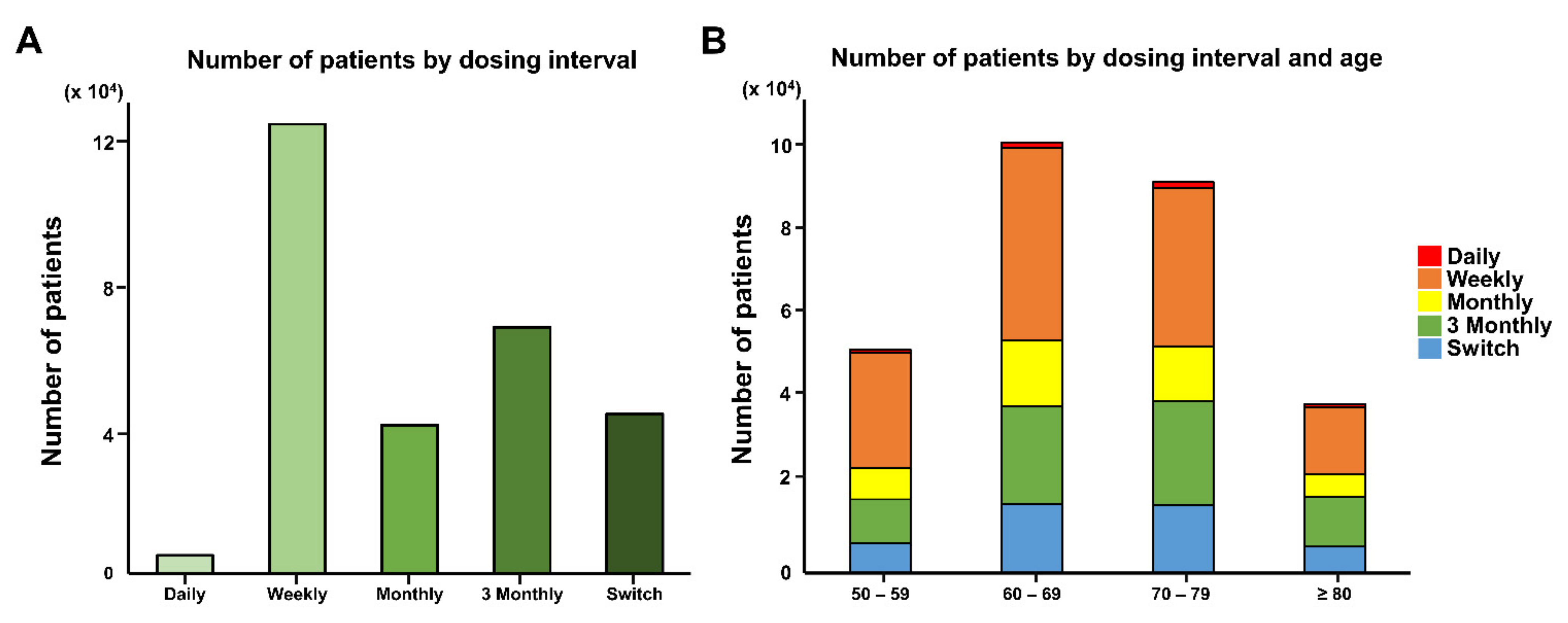 Jcm 10 04350 g003 Jcm 10 04350 g003