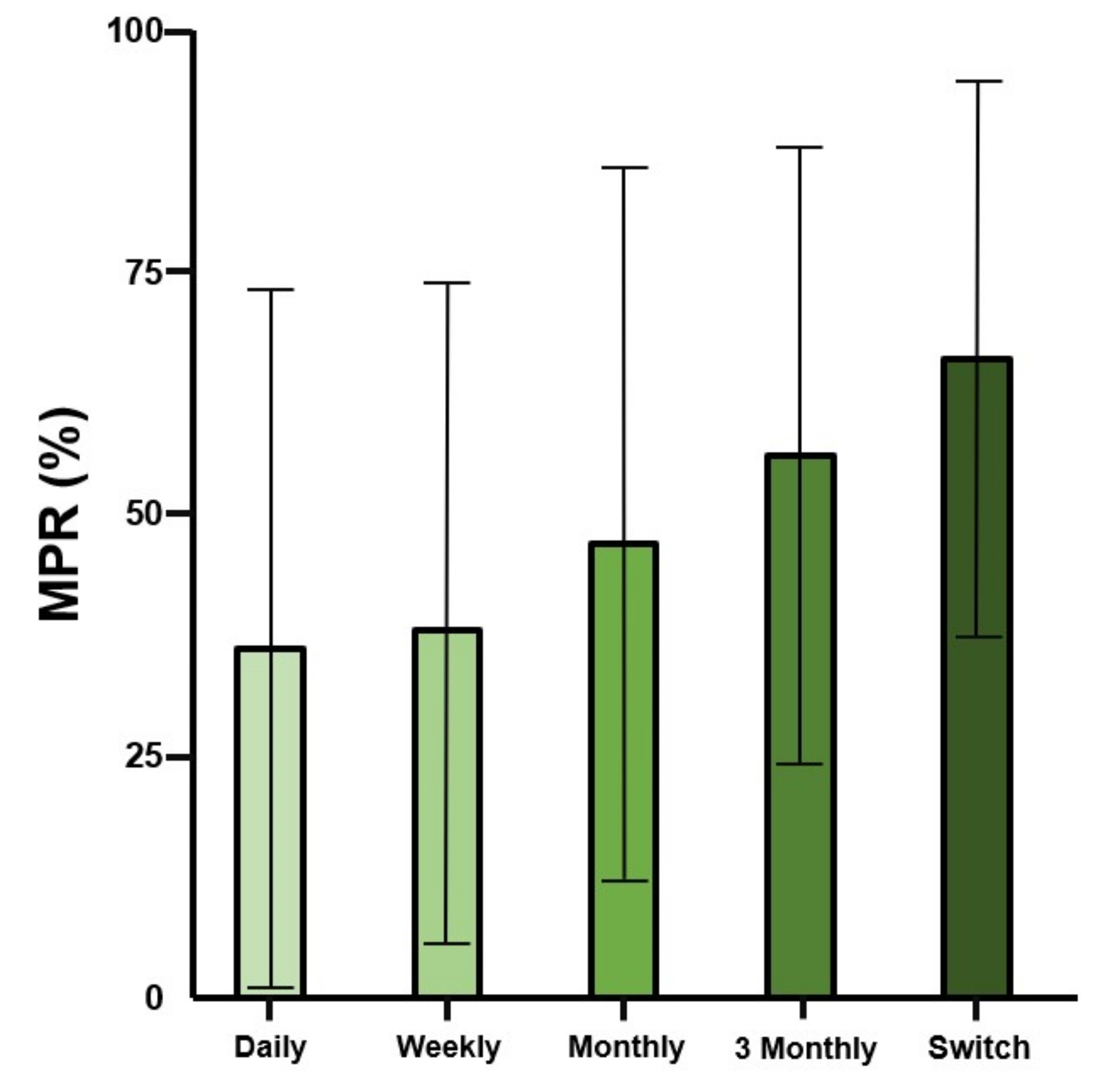 Jcm 10 04350 g005 Jcm 10 04350 g005