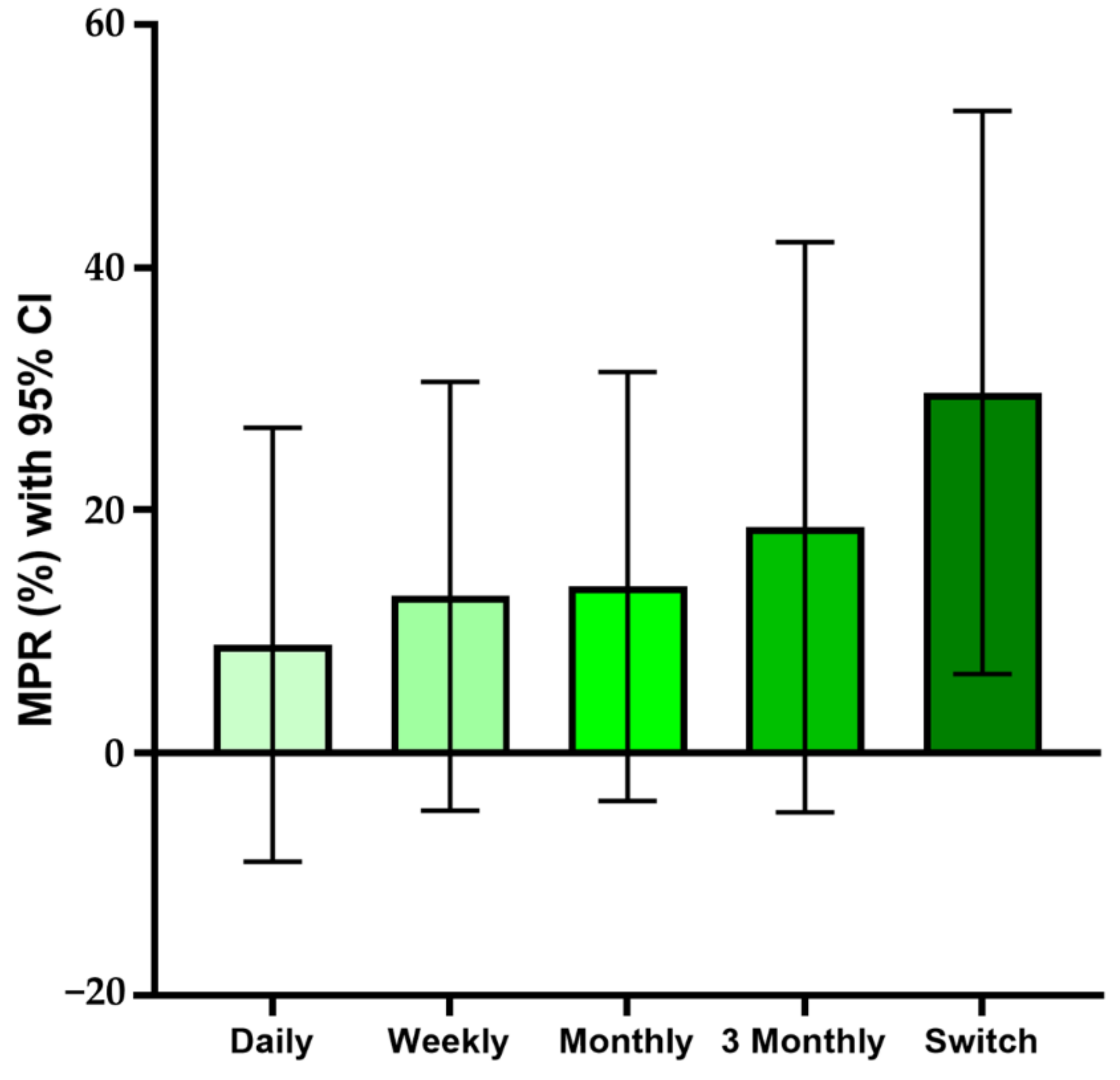 Jcm 10 04350 g007 Jcm 10 04350 g007