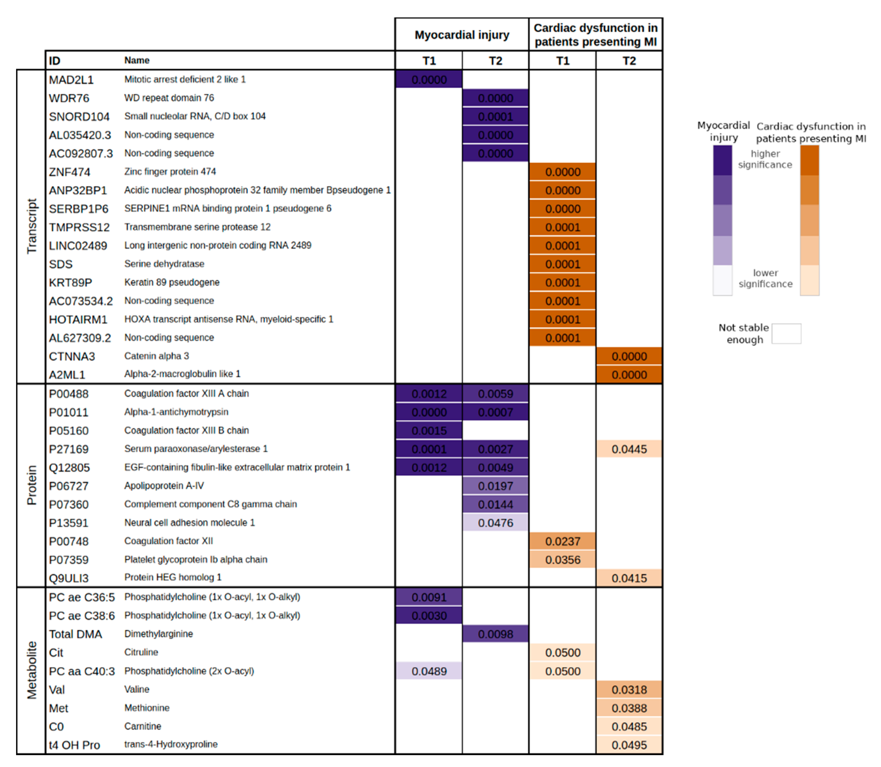 Jcm 10 04354 g002 550