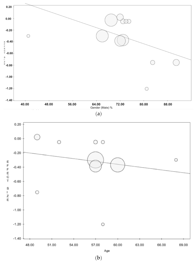 Jcm 10 04356 g006 Jcm 10 04356 g006