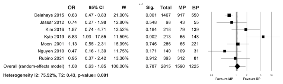 Jcm 10 04356 g007 Jcm 10 04356 g007