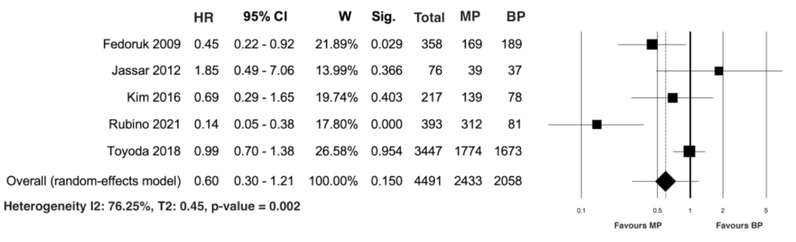 Jcm 10 04356 g008 Jcm 10 04356 g008