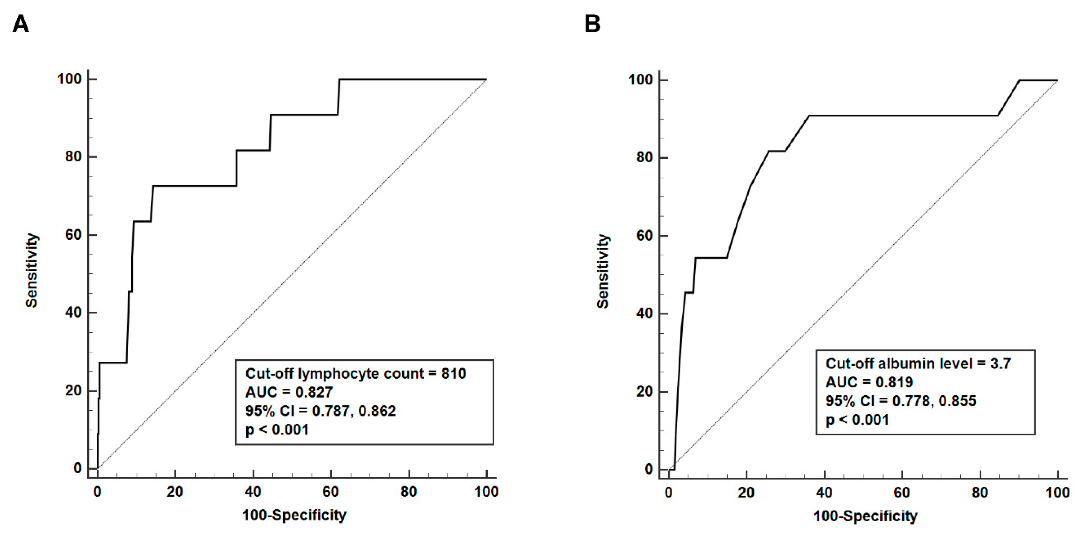 Jcm 10 04357 g002 550