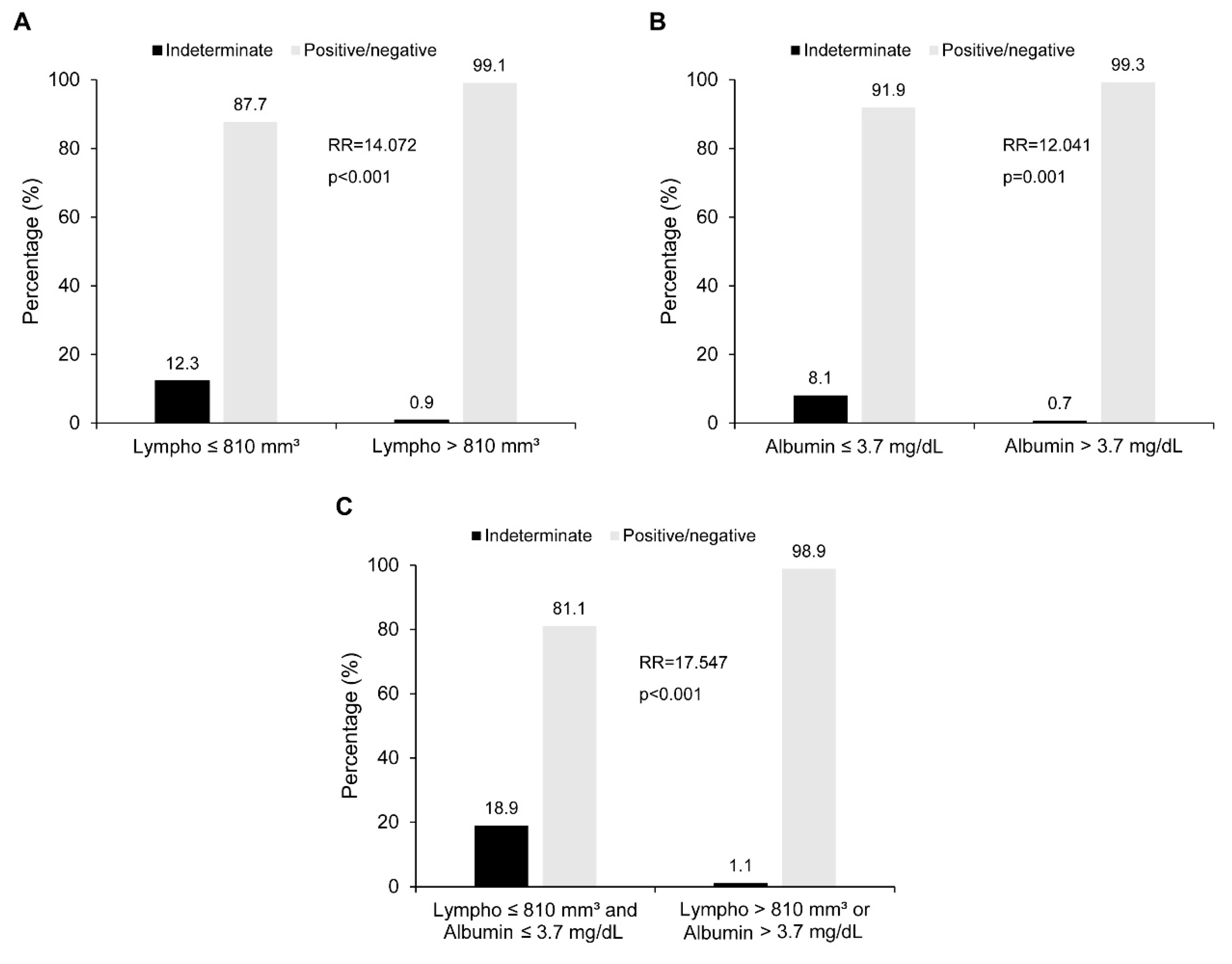 Jcm 10 04357 g003 550
