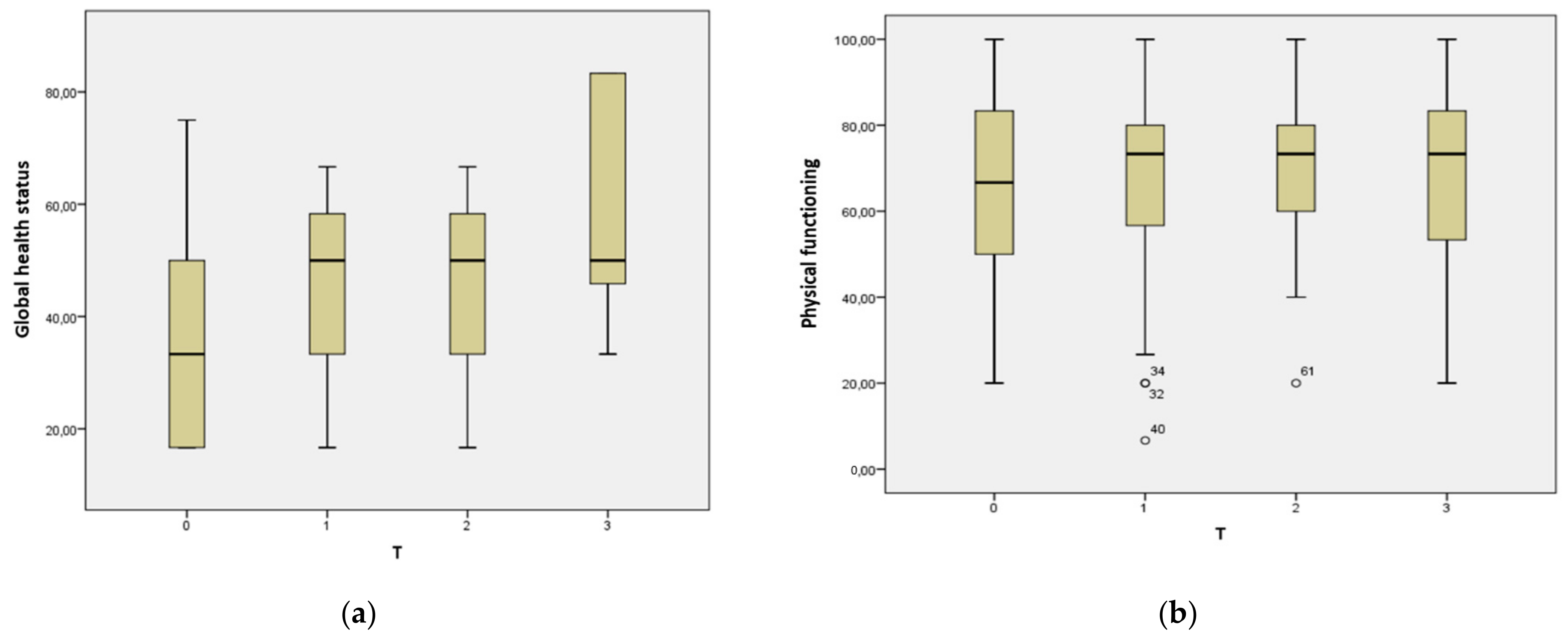 Jcm 10 04366 g002a Jcm 10 04366 g002a