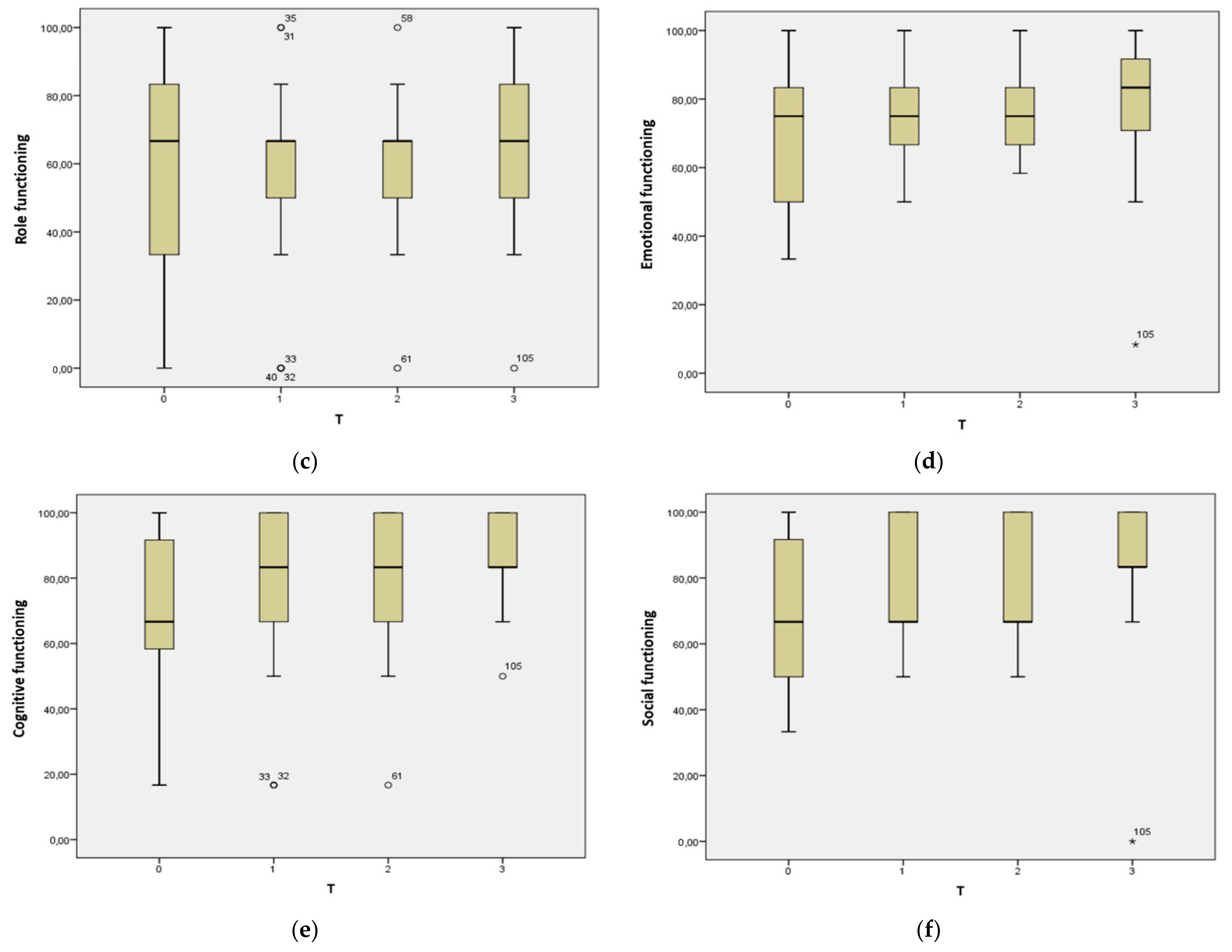 Jcm 10 04366 g002b Jcm 10 04366 g002b