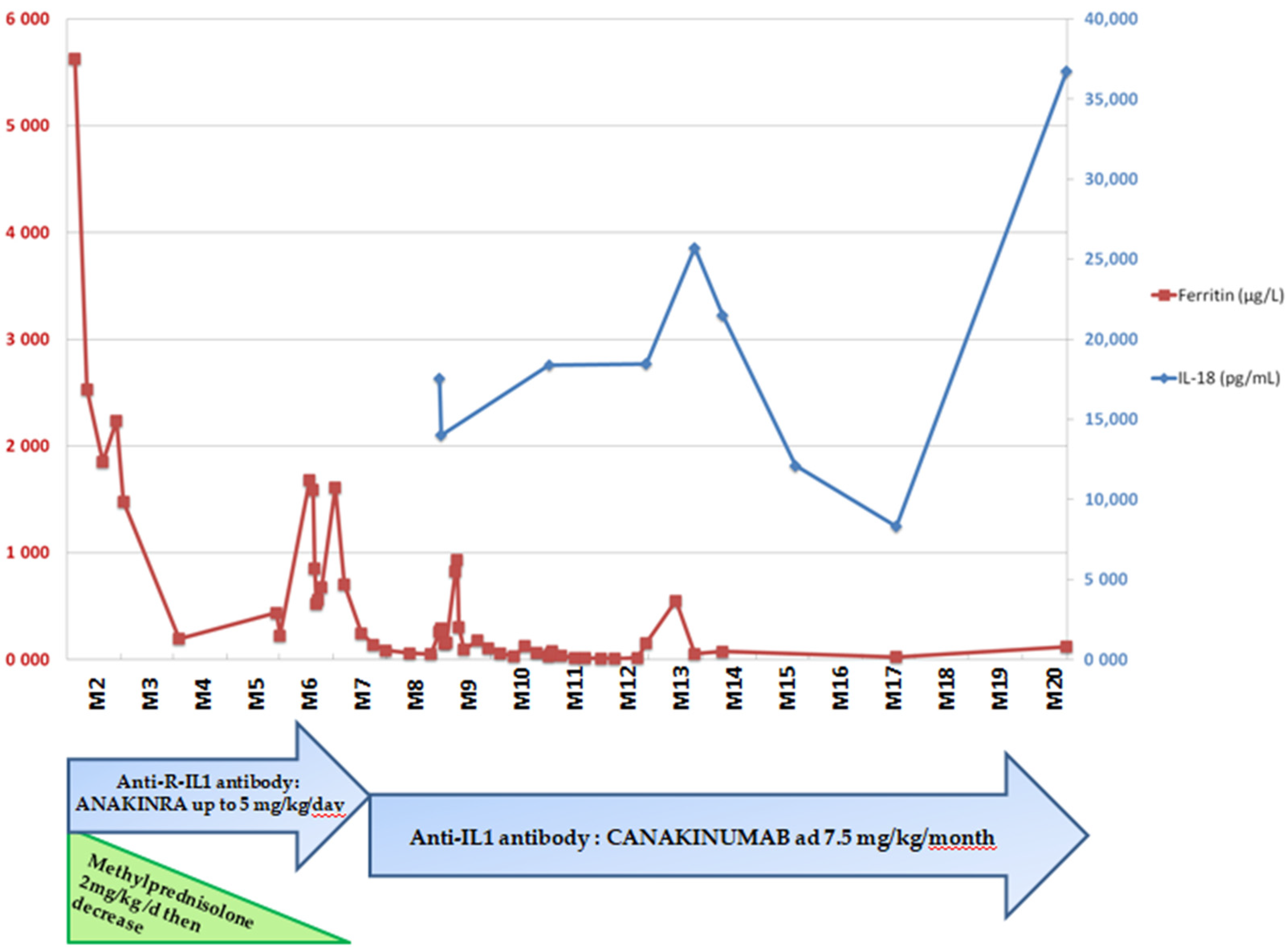 Jcm 10 04369 g002 550