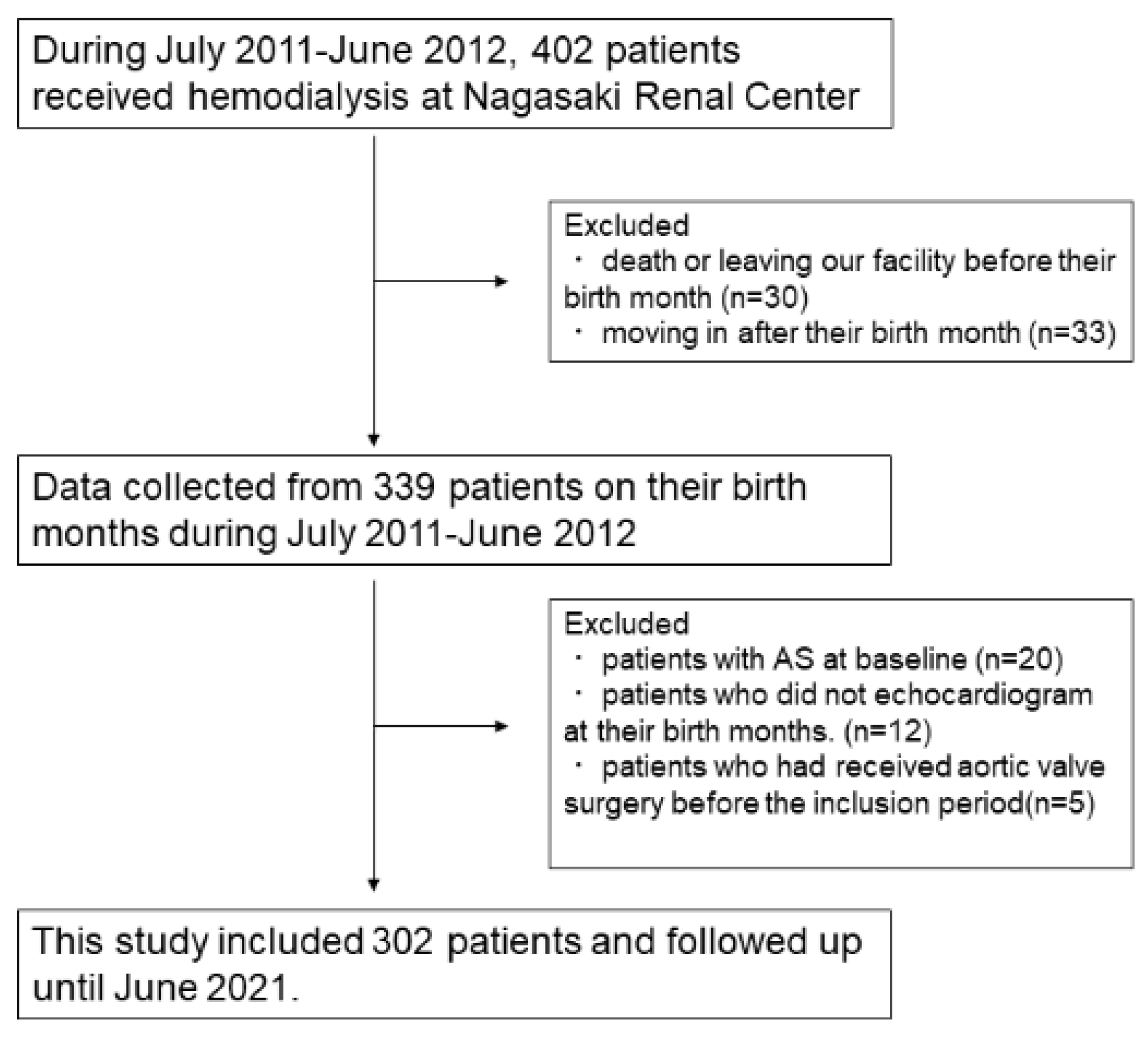 Jcm 10 04385 g001 550