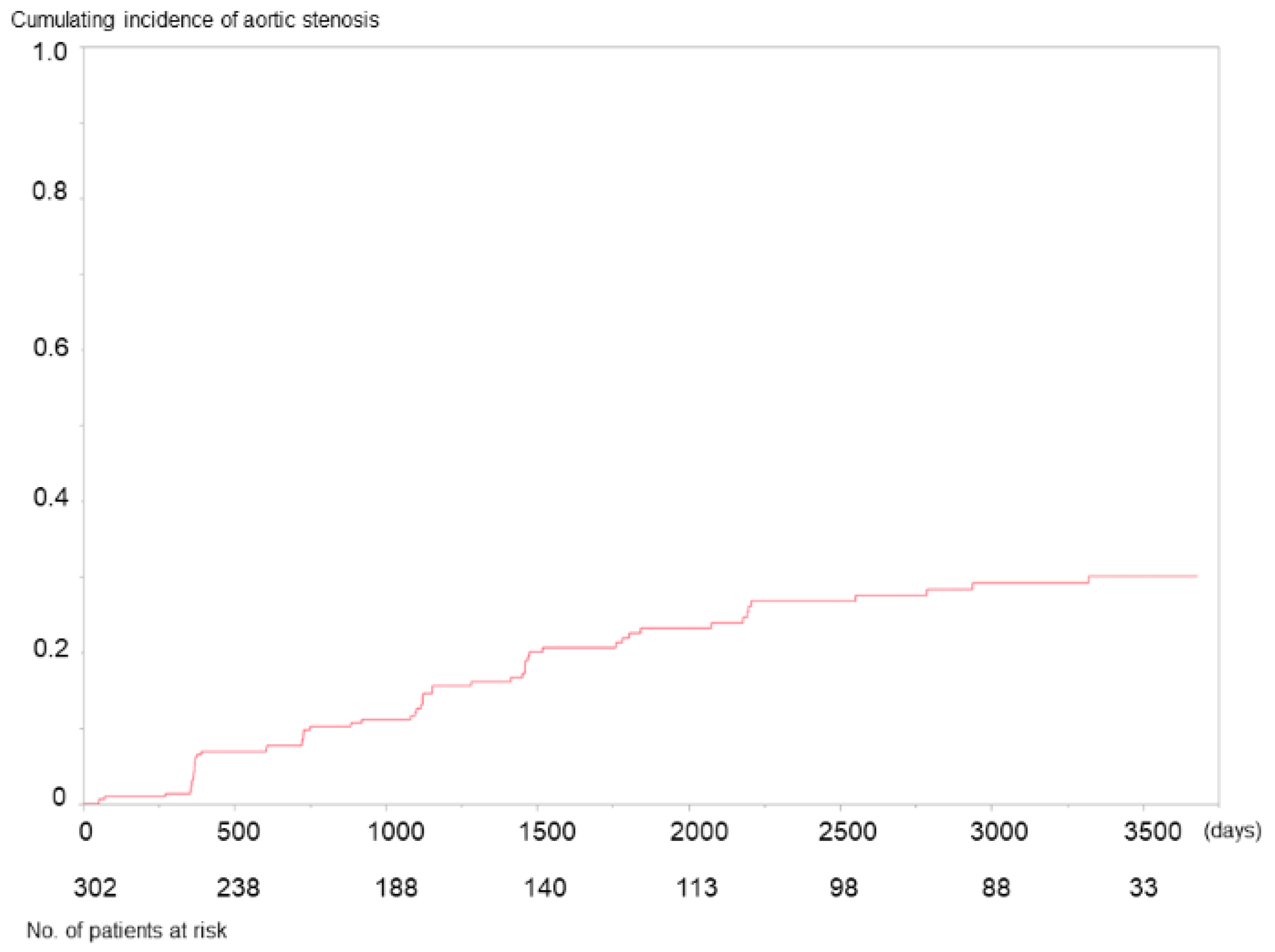 Jcm 10 04385 g002 550