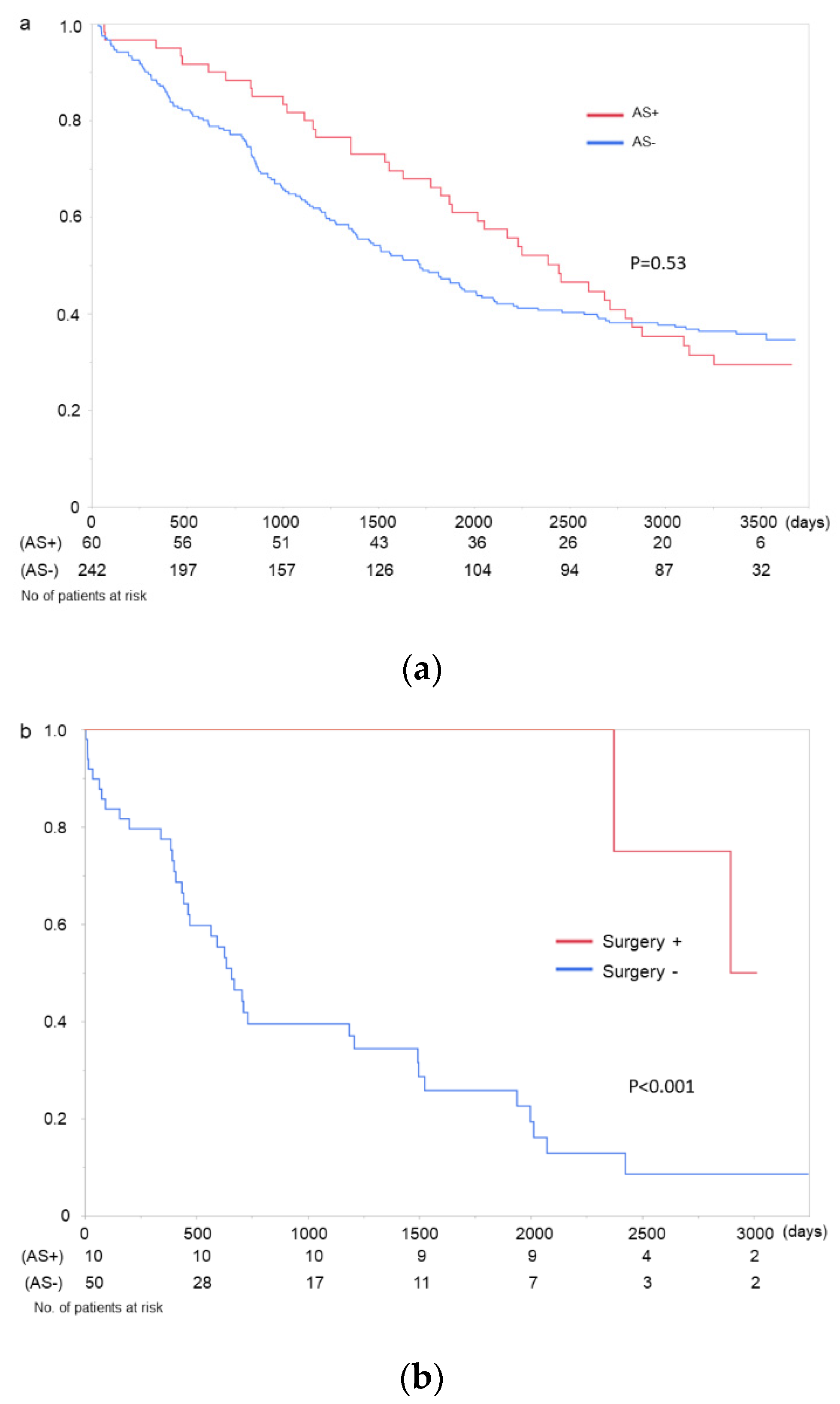 Jcm 10 04385 g003 550