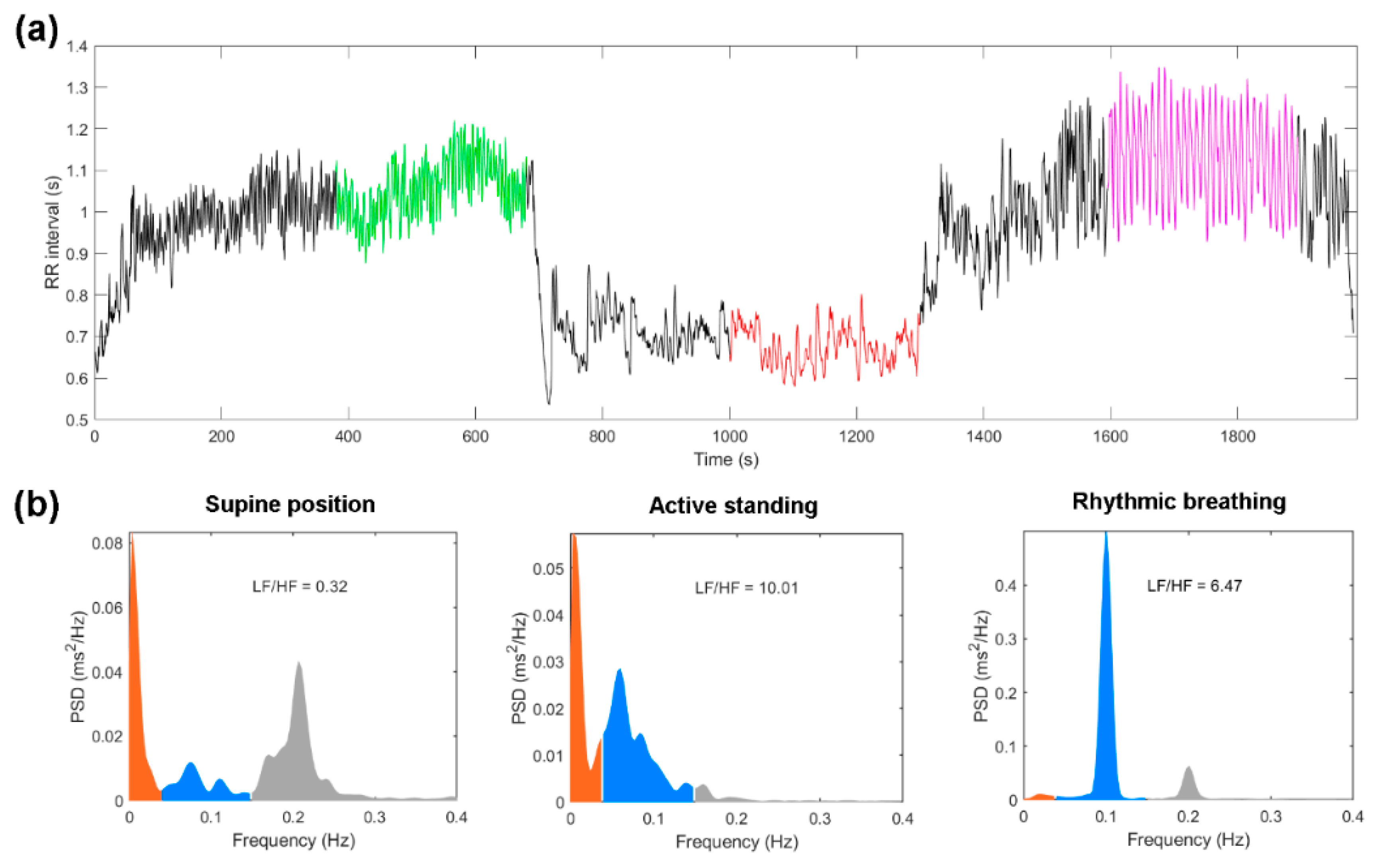 Jcm 10 04386 g002 550