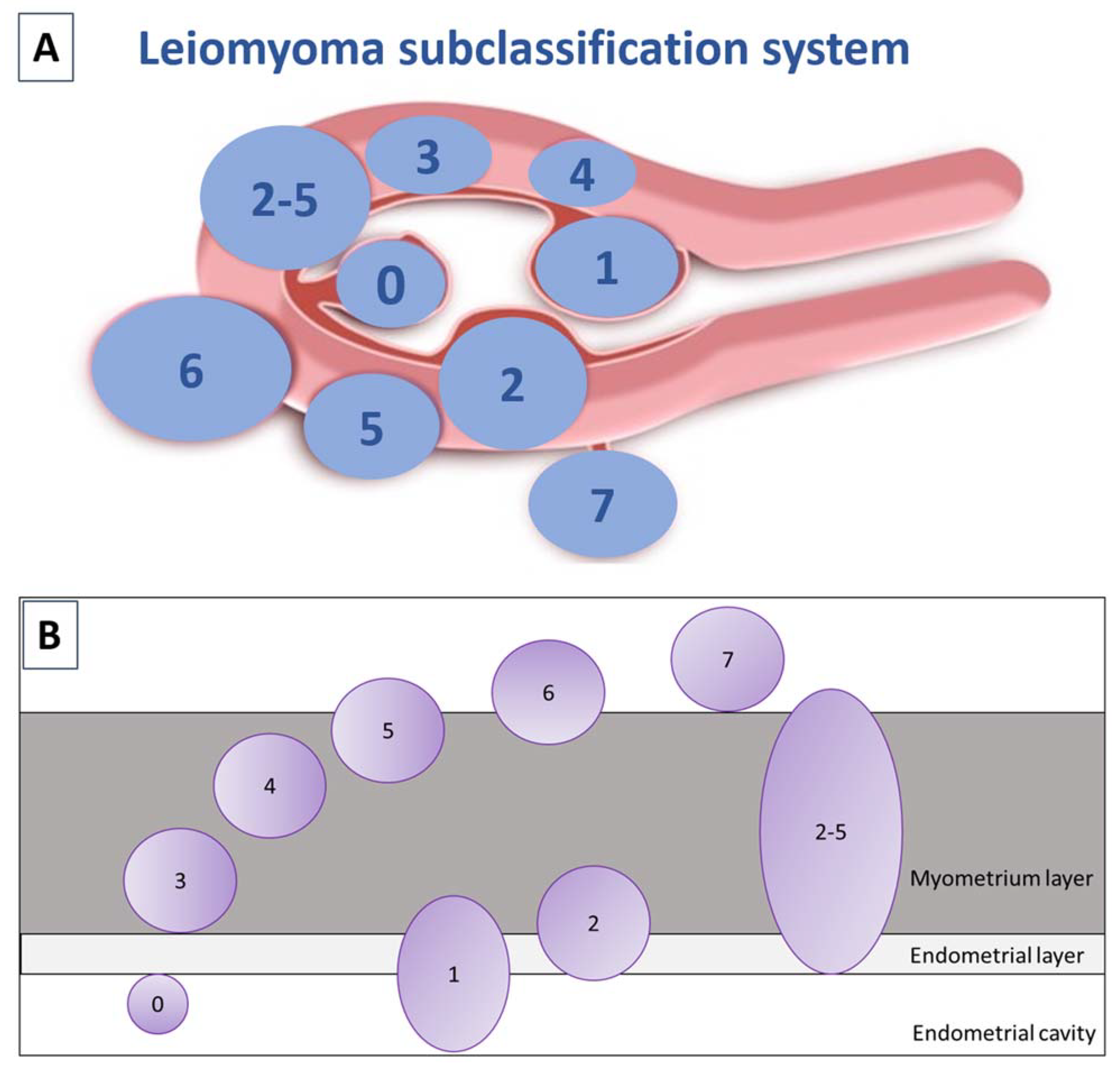 Jcm 10 04389 g001 550