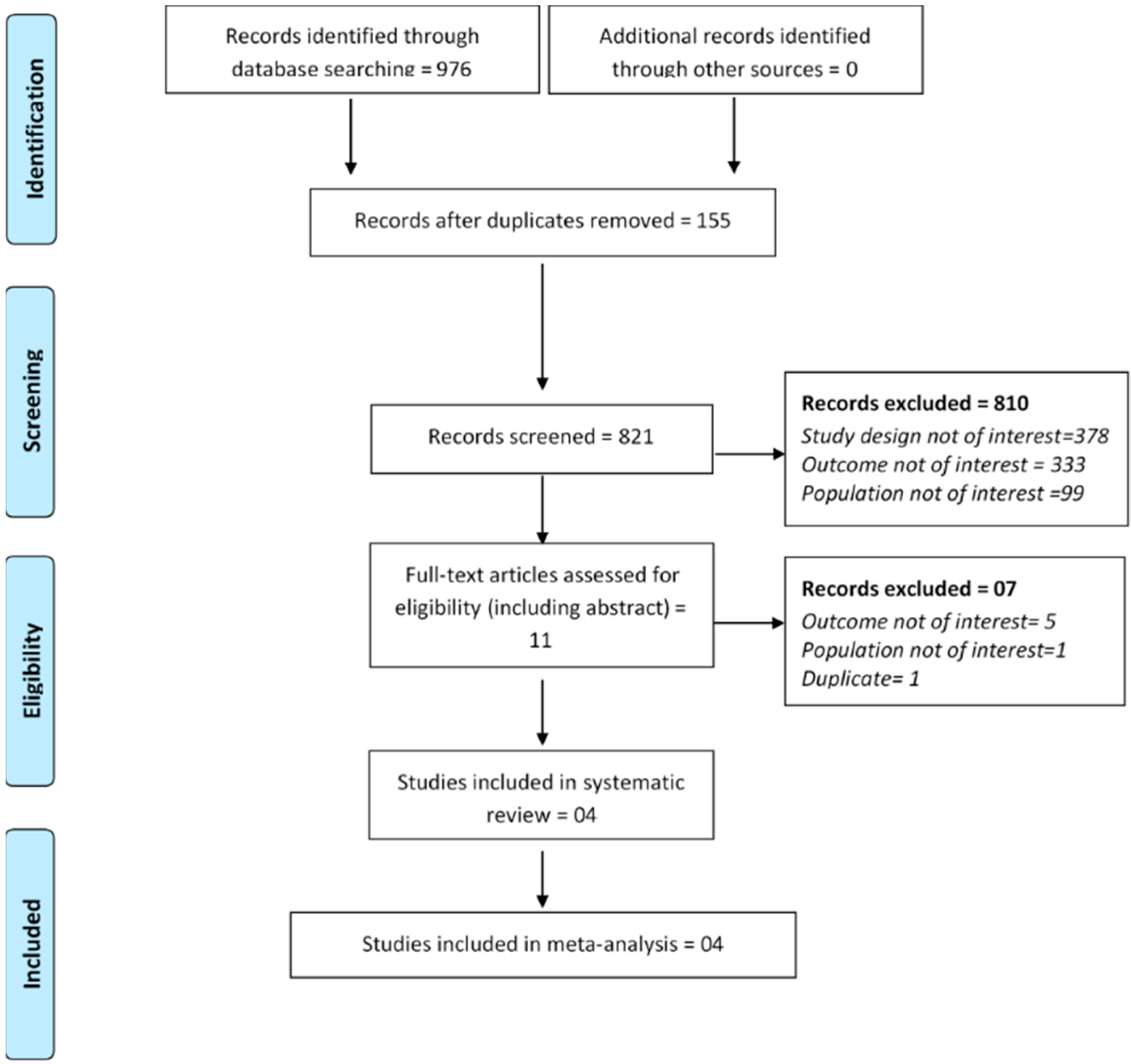 Jcm 10 04390 g001 550