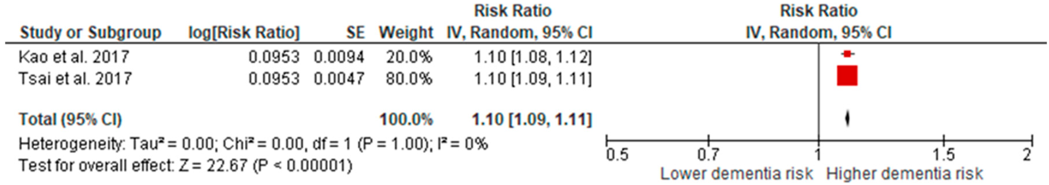 Jcm 10 04390 g003 550
