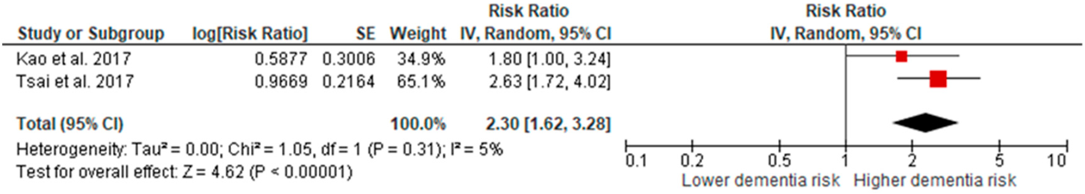 Jcm 10 04390 g004 550