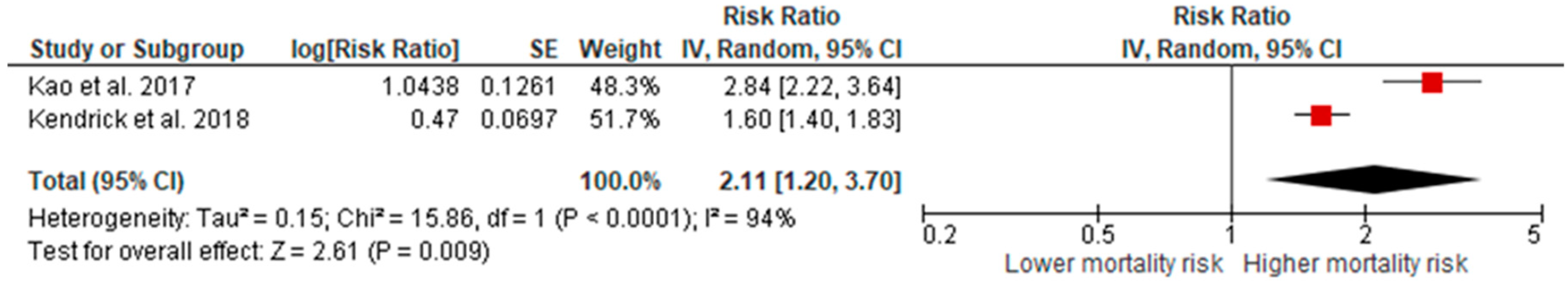 Jcm 10 04390 g005 550
