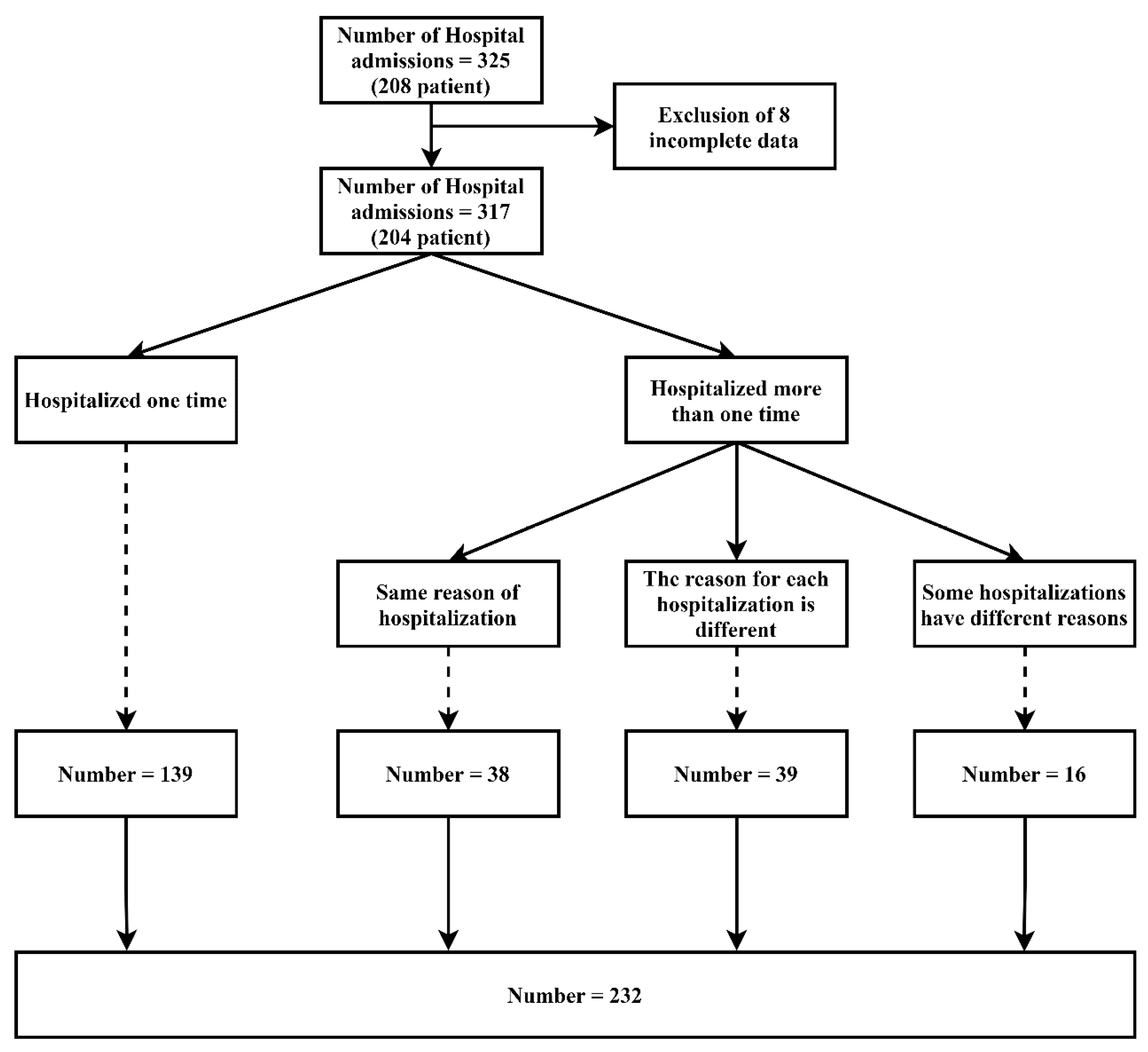 Jcm 10 04393 g001 550