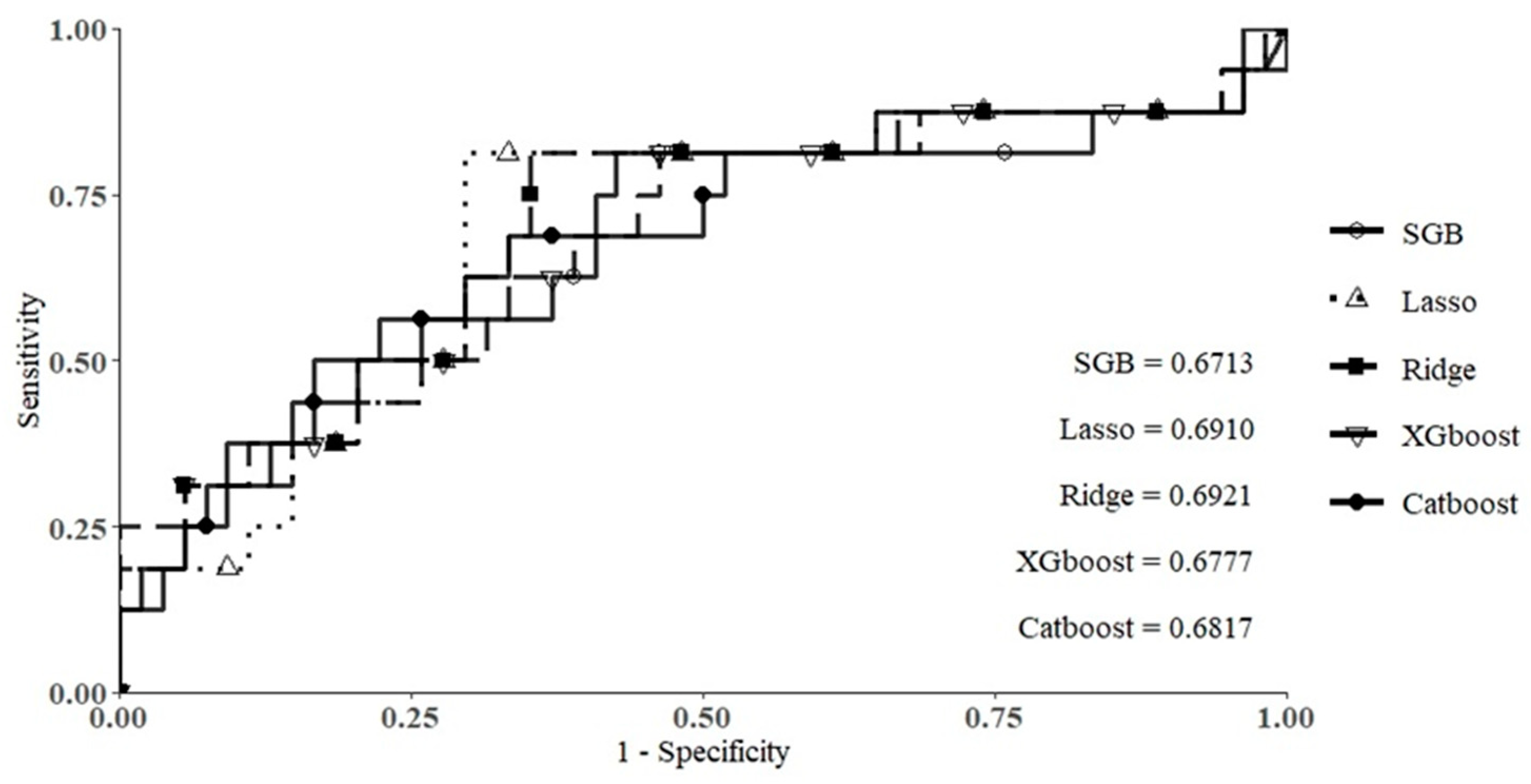 Jcm 10 04393 g002 550