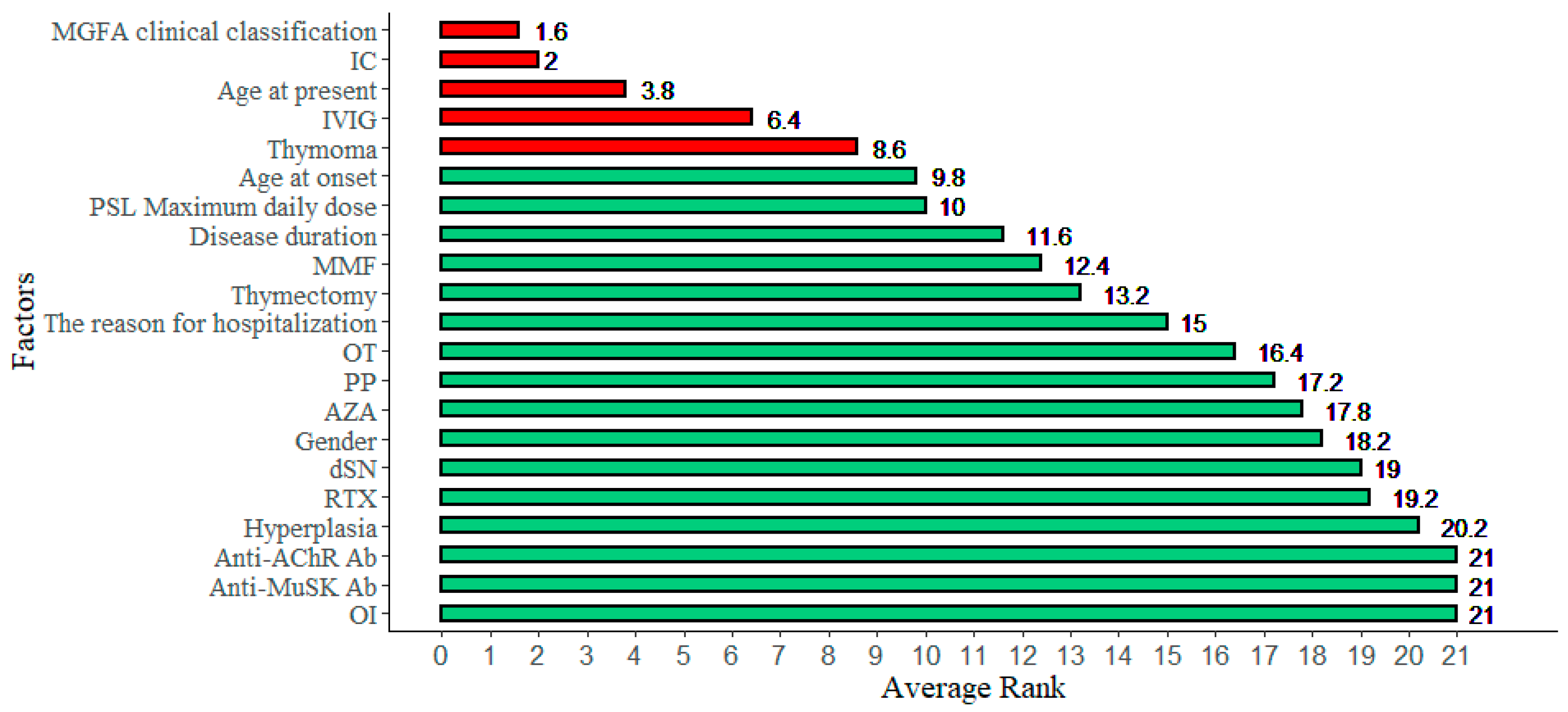 Jcm 10 04393 g003 550