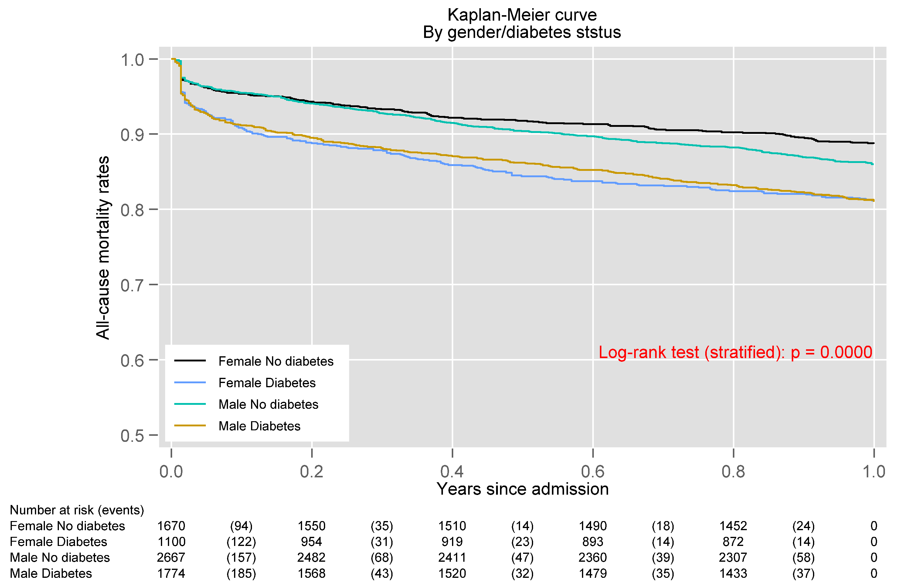 Jcm 10 04403 g001 550