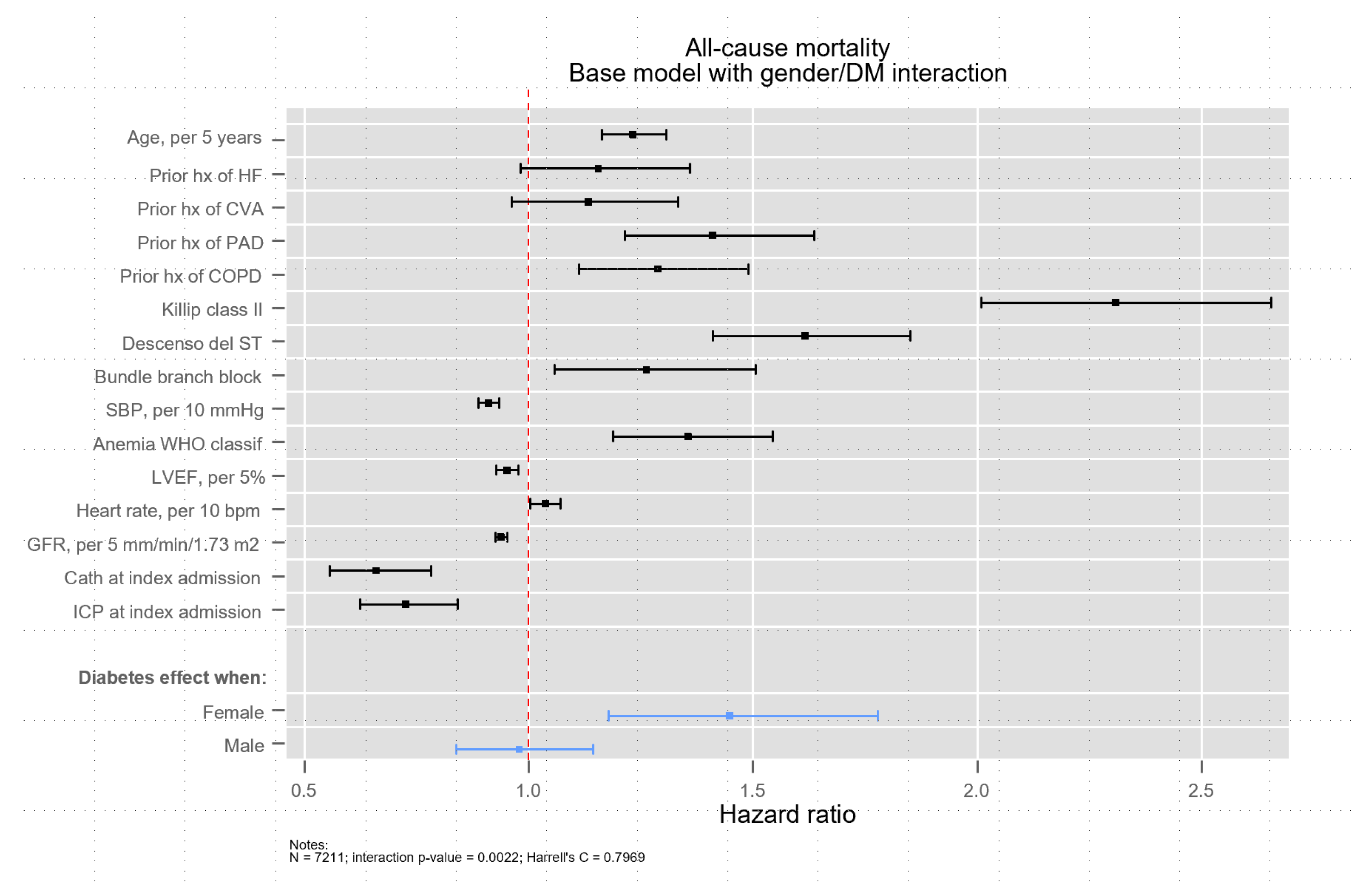 Jcm 10 04403 g002 550