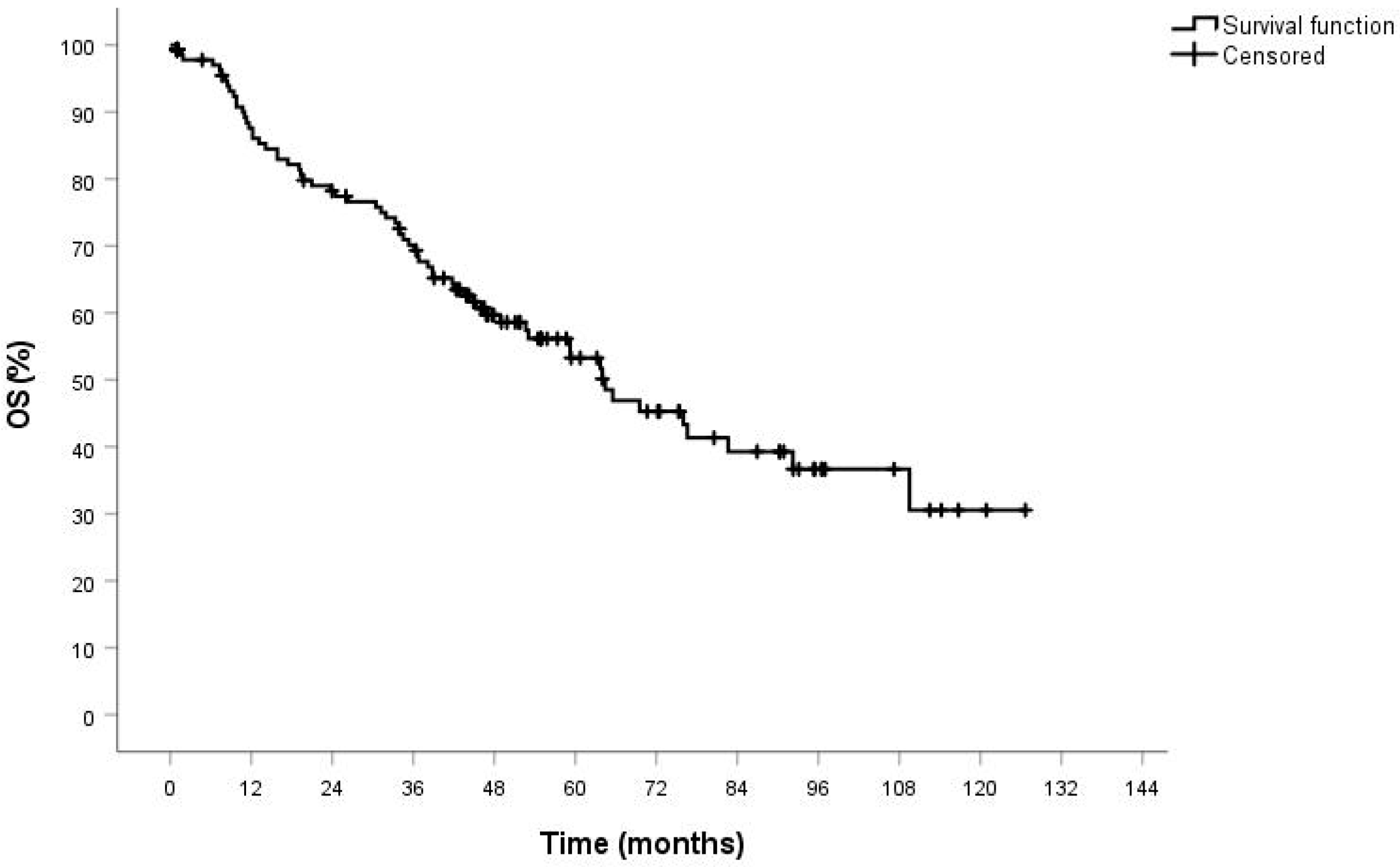 Jcm 10 04408 g002 Jcm 10 04408 g002