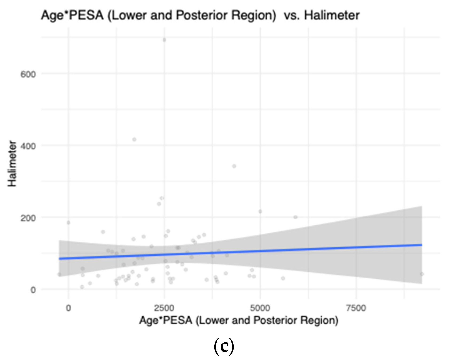 Jcm 10 04415 g002b 550