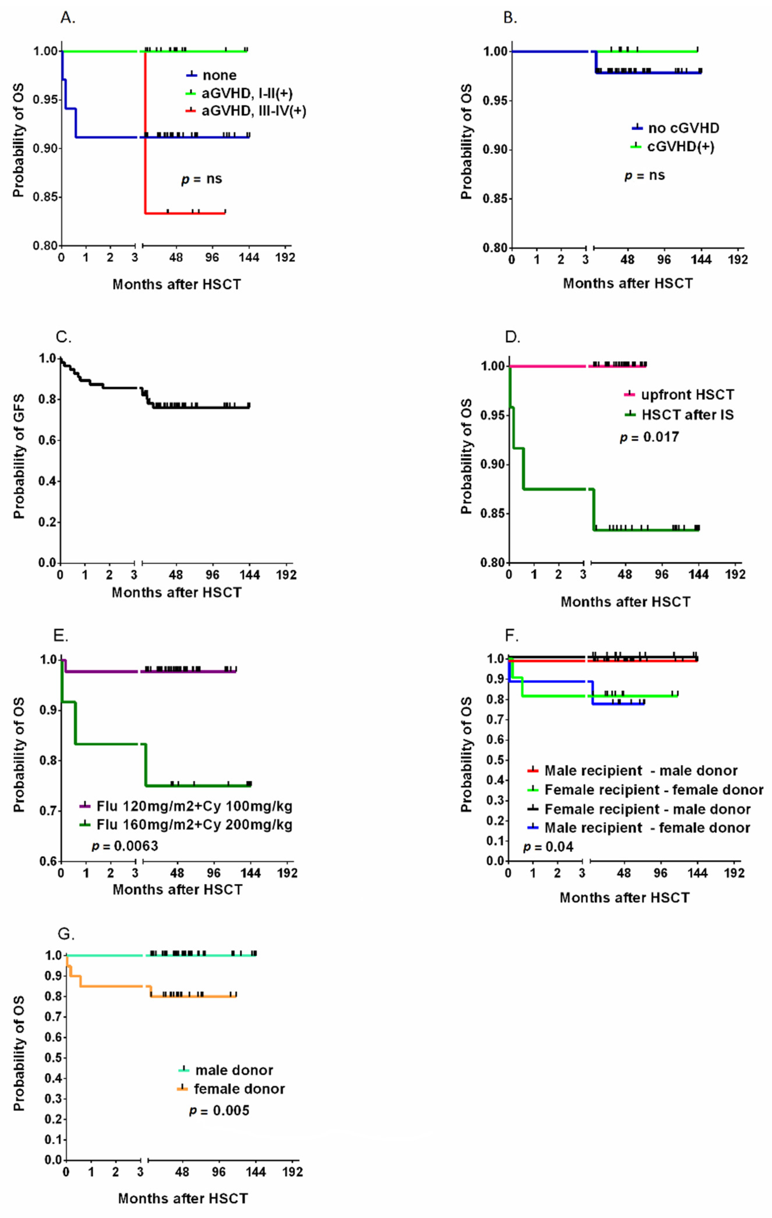 Jcm 10 04416 g003 Jcm 10 04416 g003