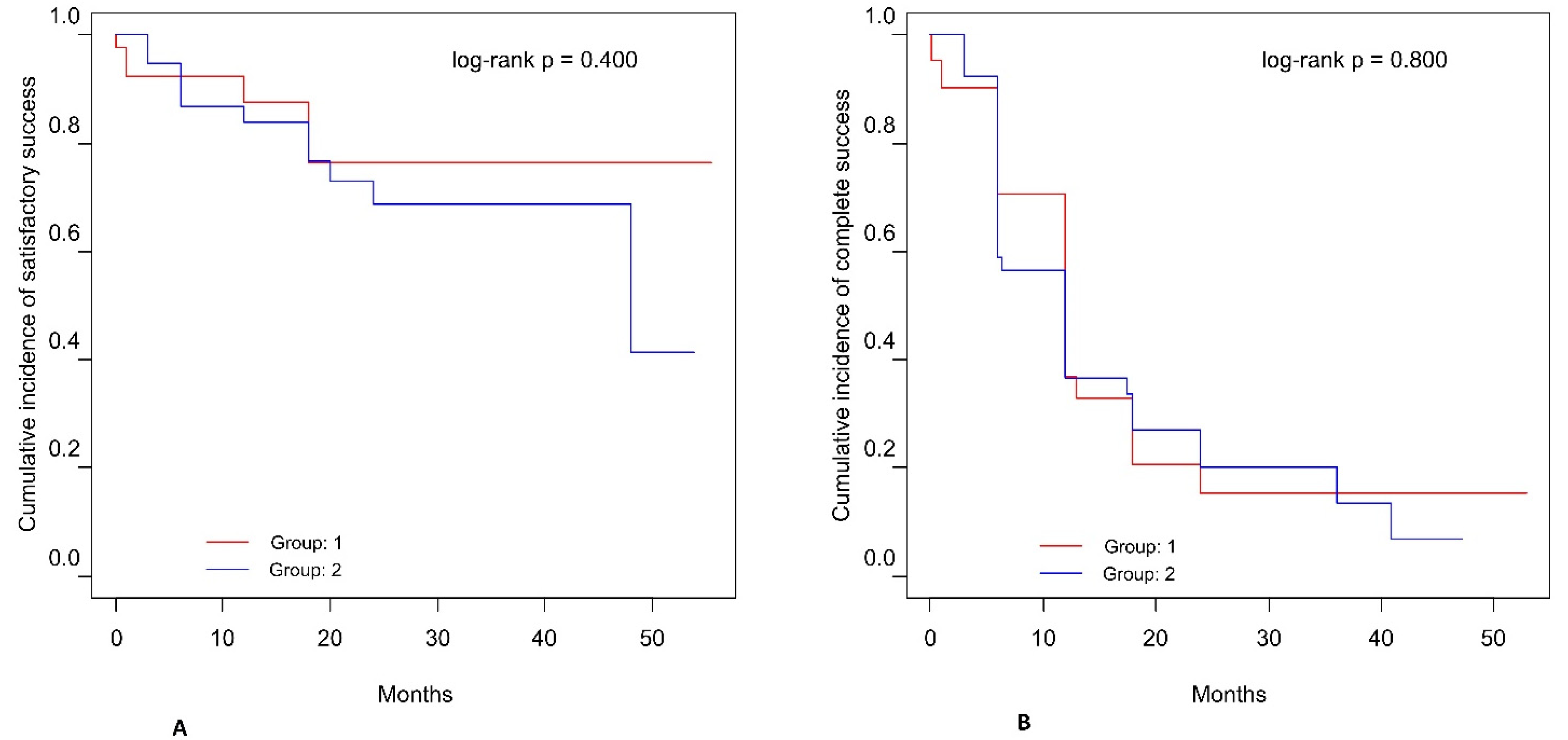 Jcm 10 04417 g001 550