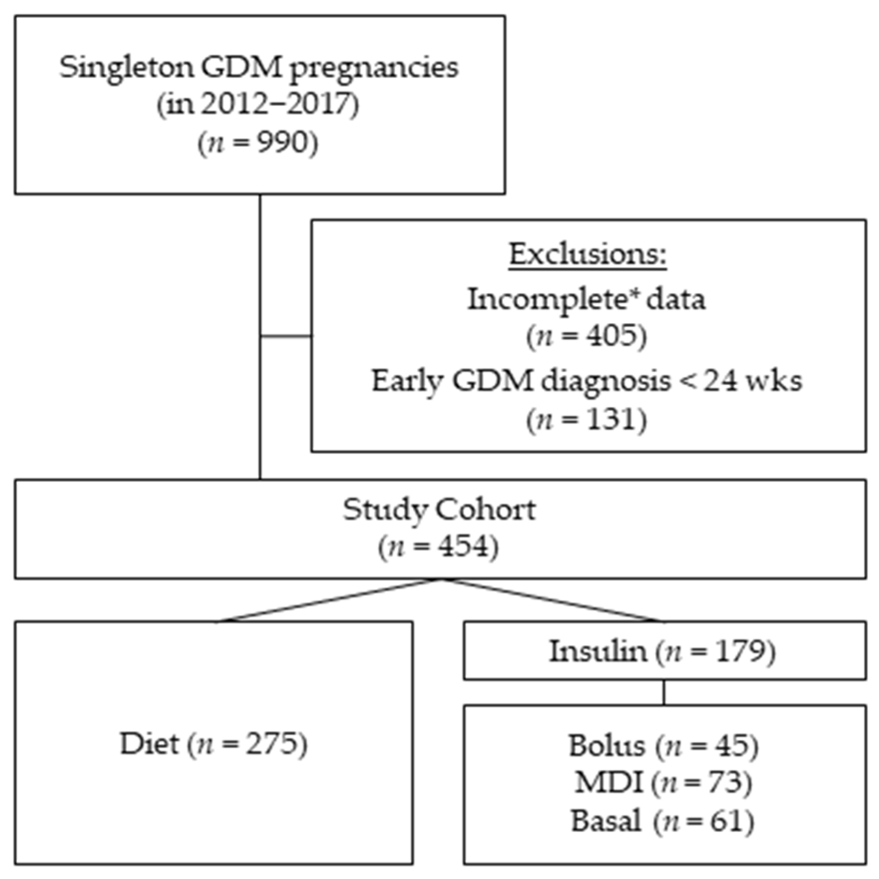 Jcm 10 04421 g001 550