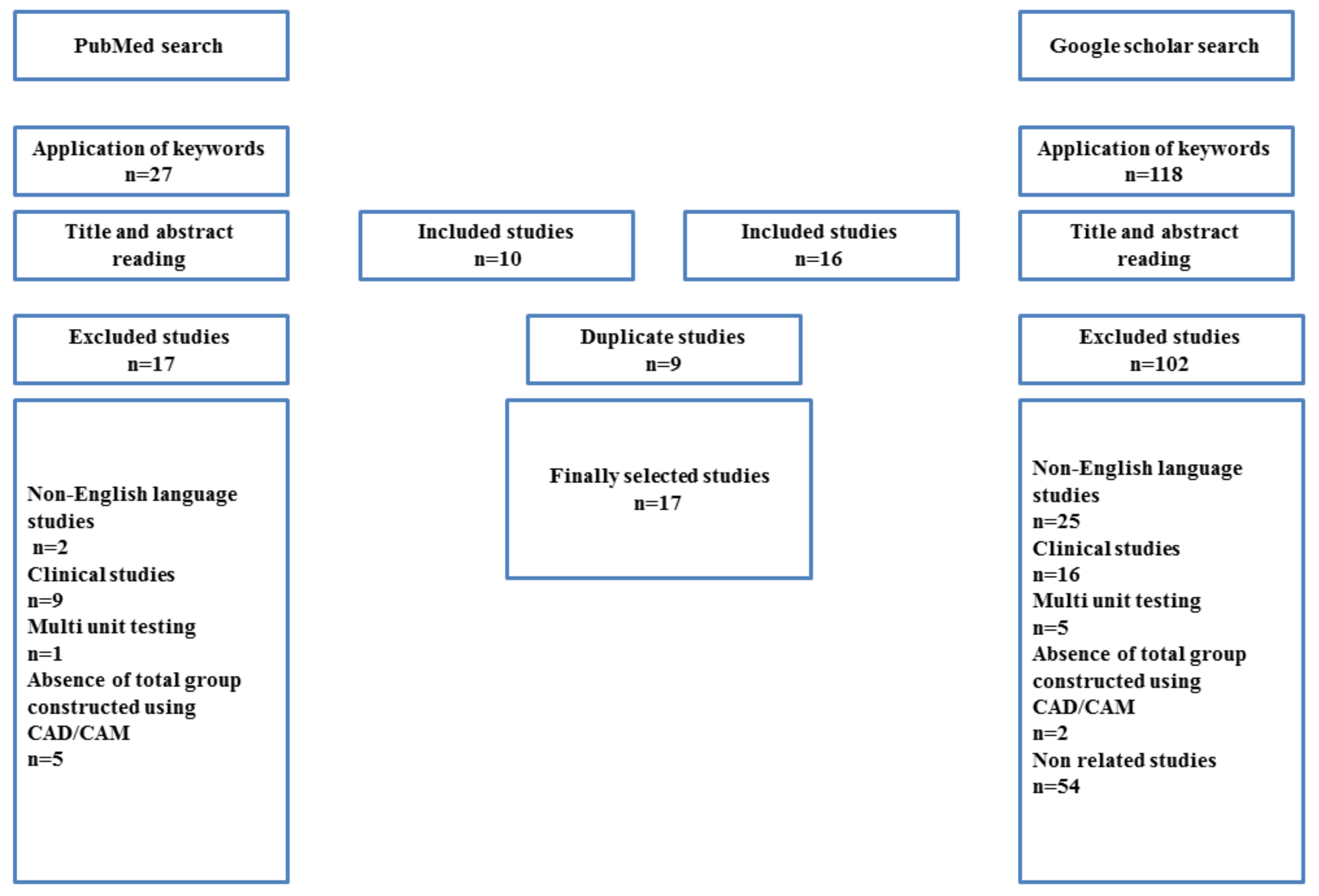 Jcm 10 04429 g001 Jcm 10 04429 g001