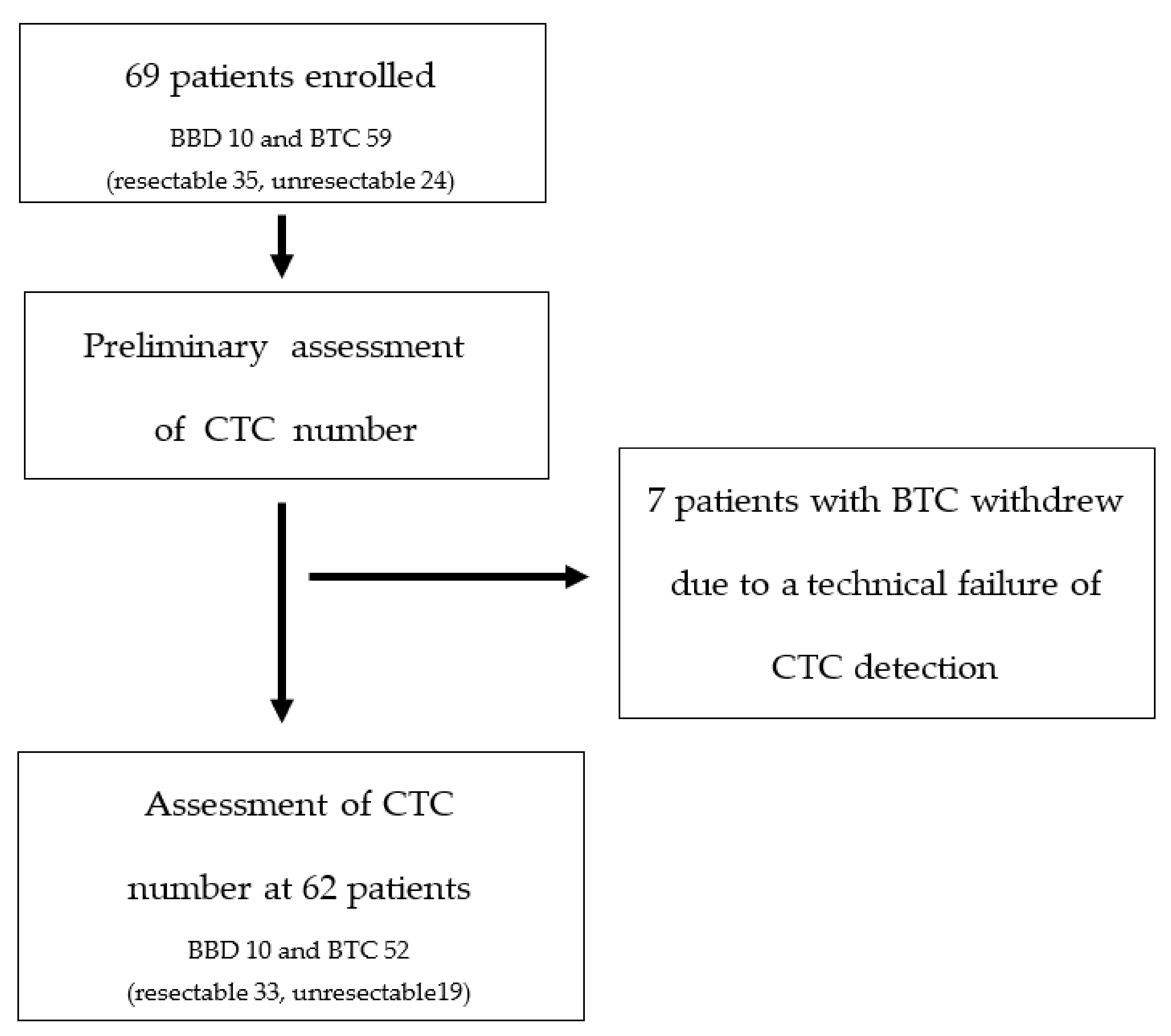 Jcm 10 04435 g001 550