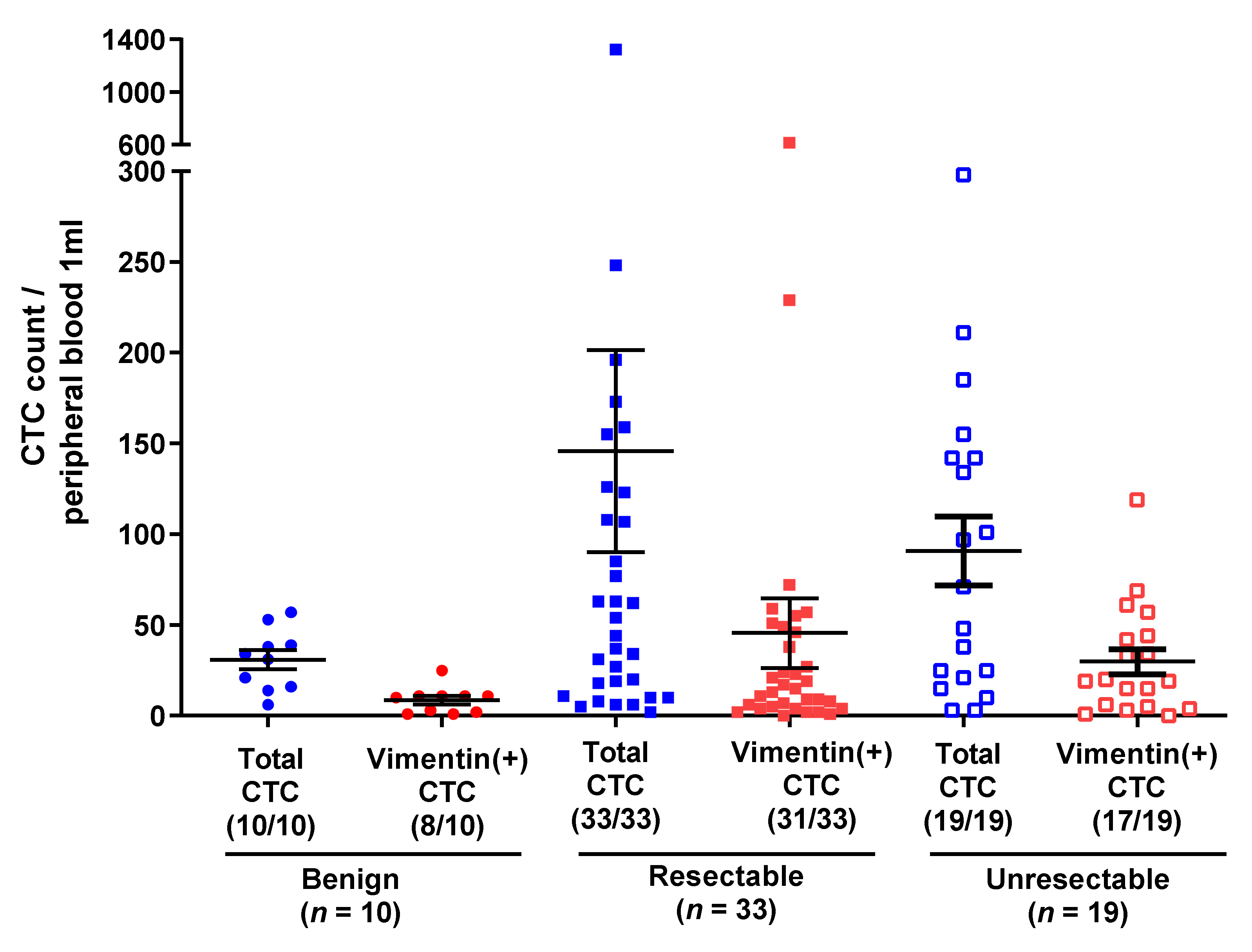 Jcm 10 04435 g003 550