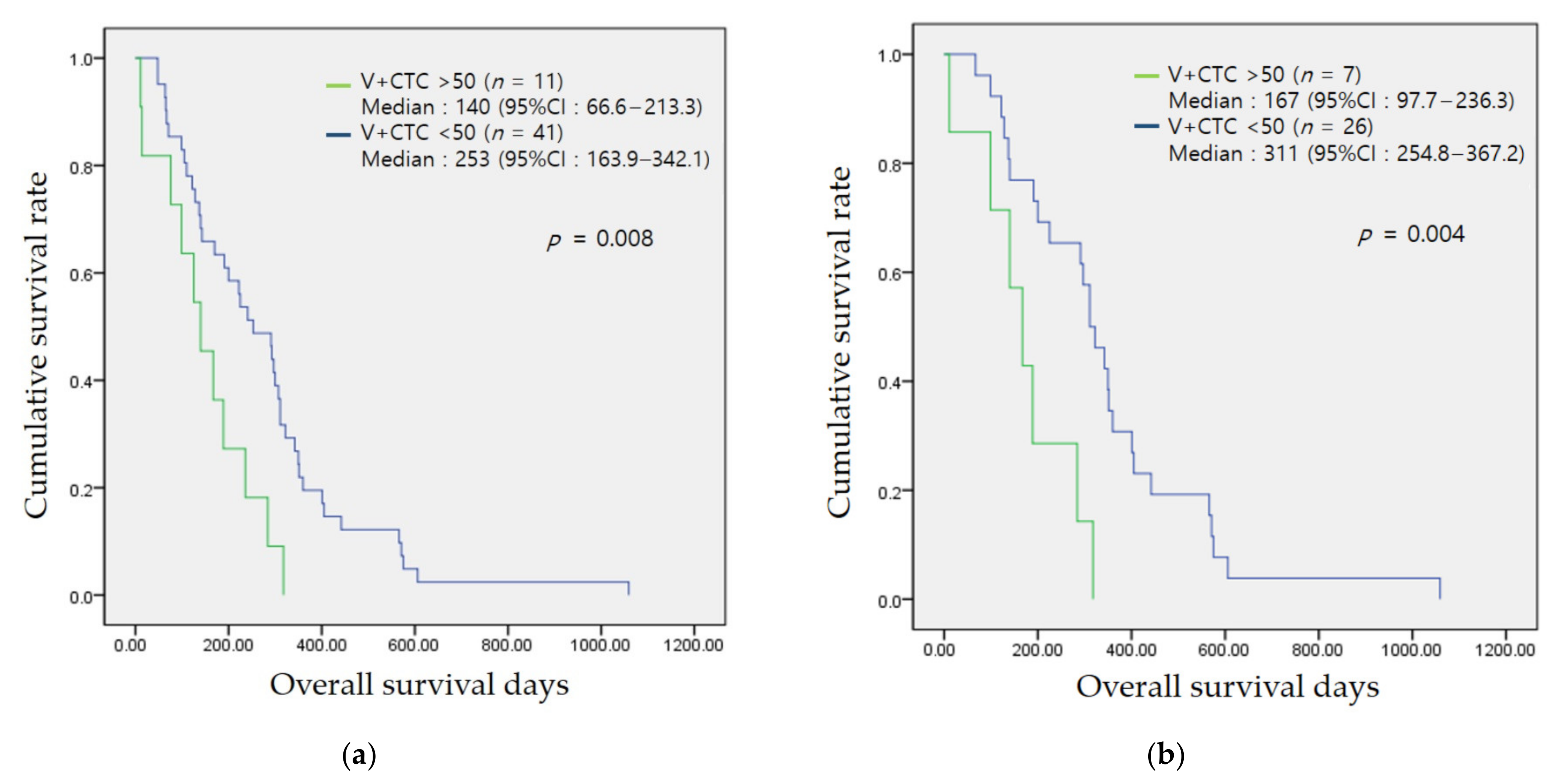 Jcm 10 04435 g004a 550