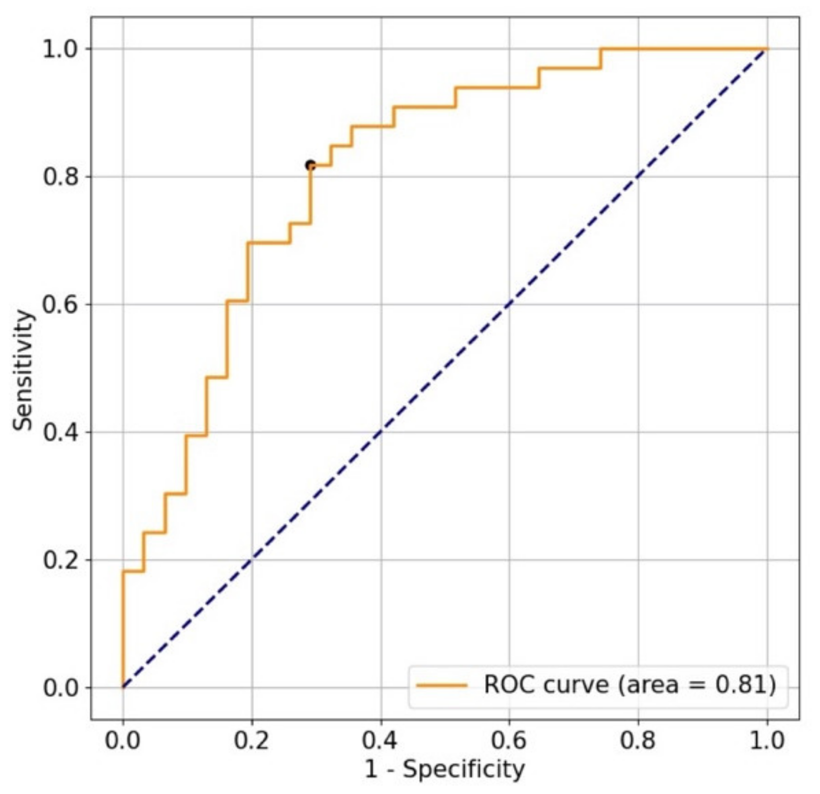 Jcm 10 04437 g007 550