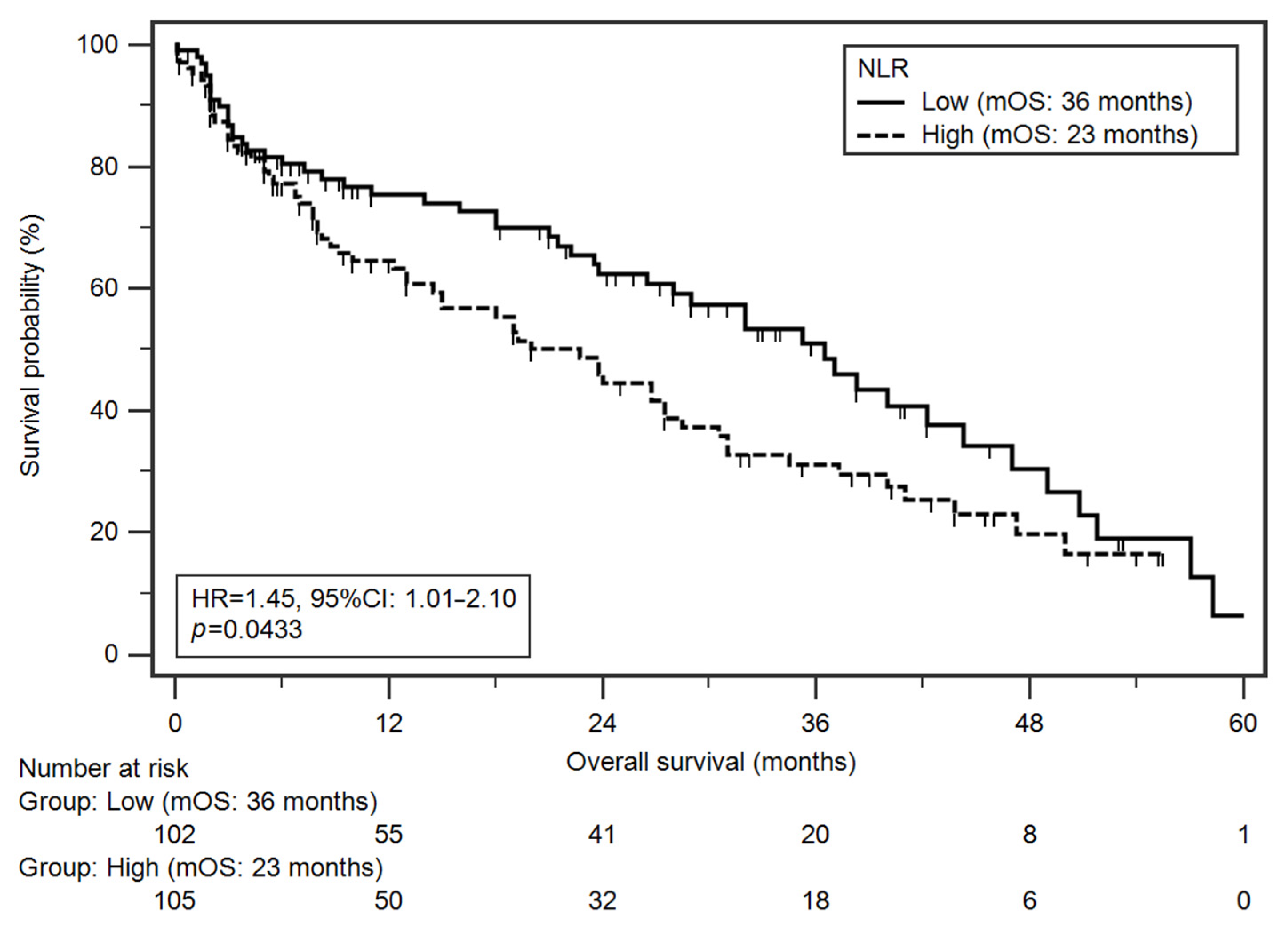 Jcm 10 04444 g003 550