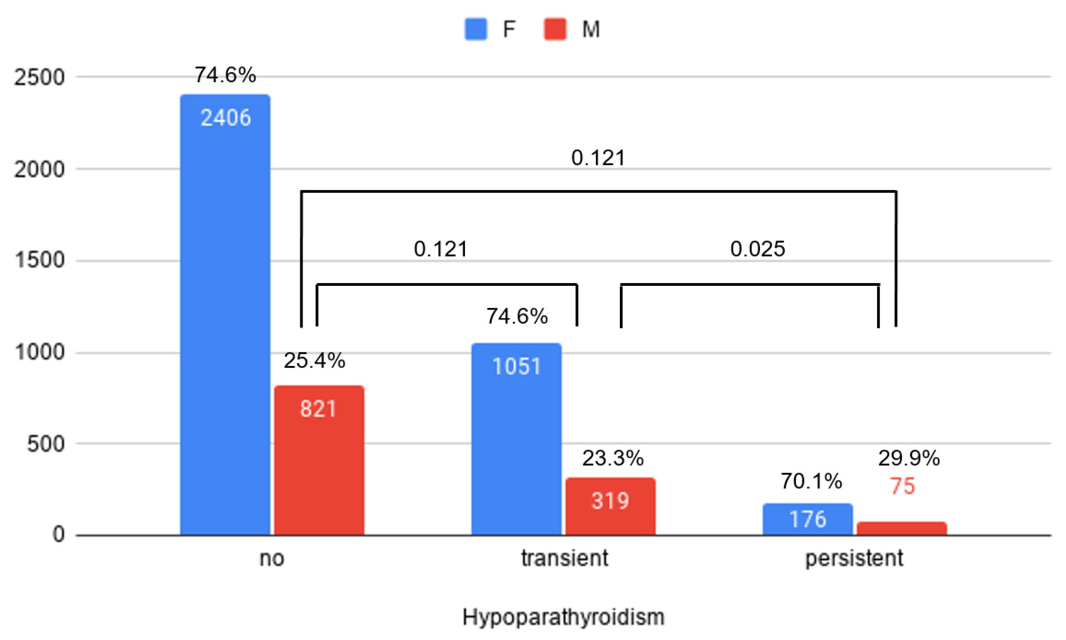 Jcm 10 04454 g002 550