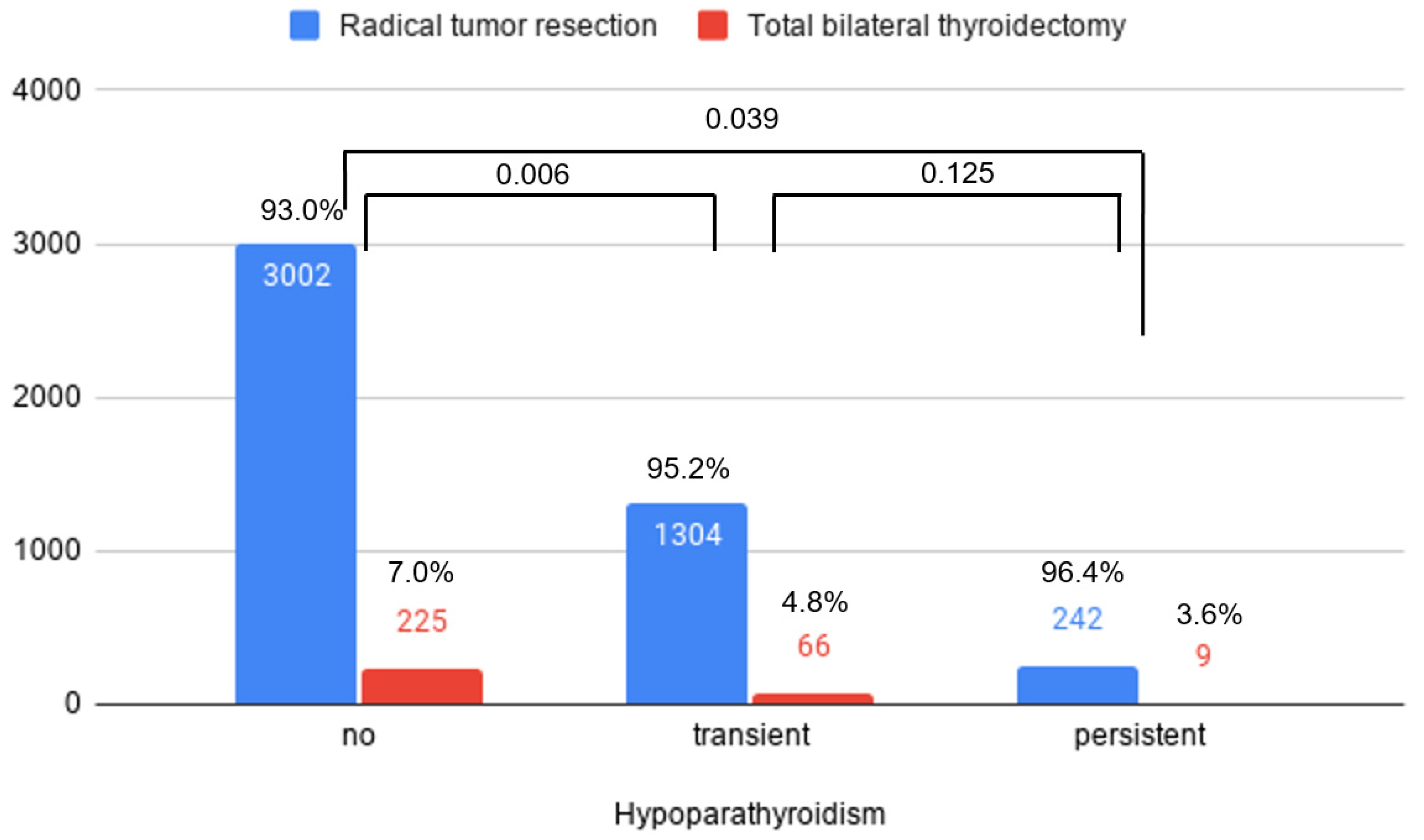Jcm 10 04454 g003 550