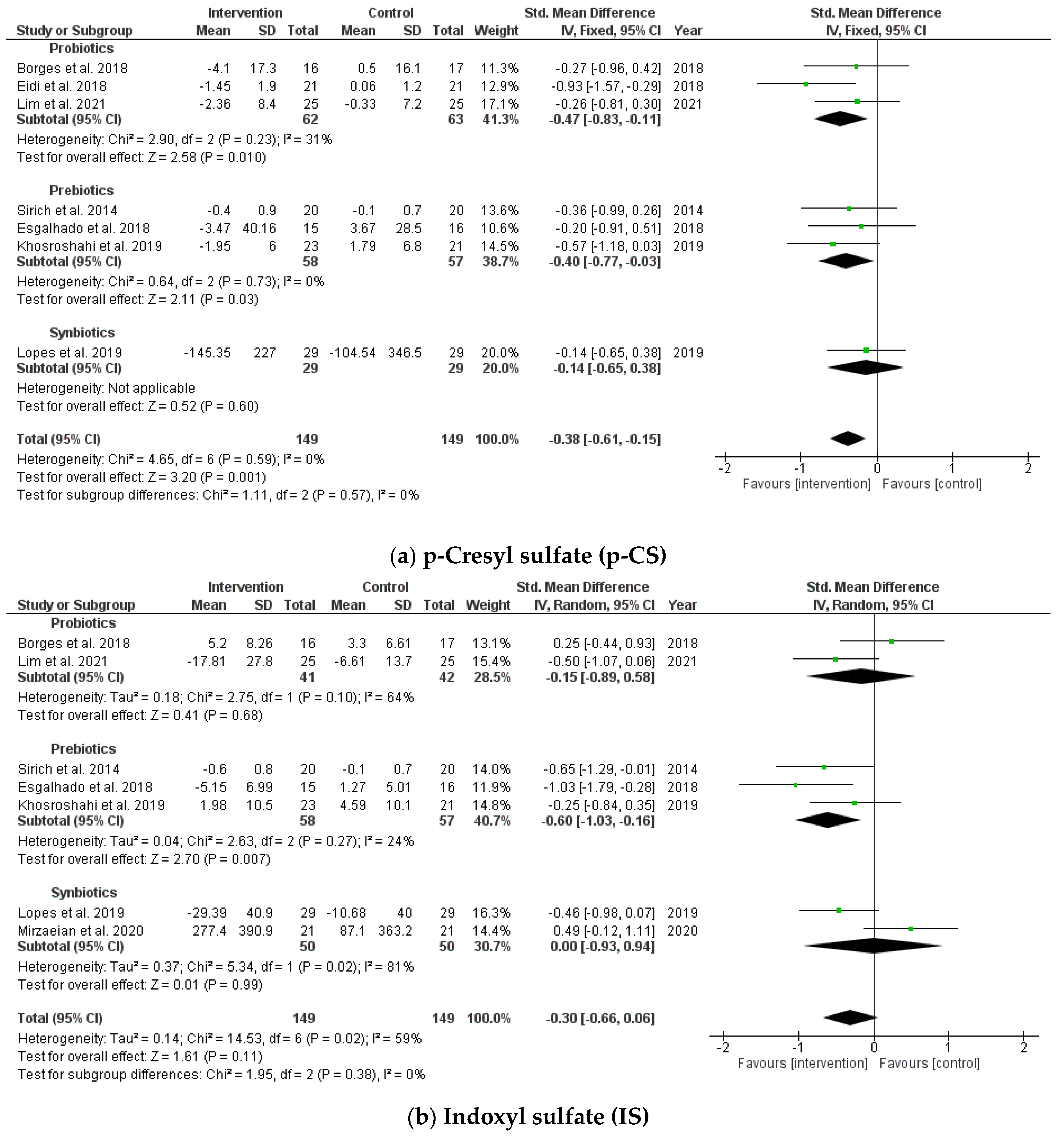 Jcm 10 04456 g003 550