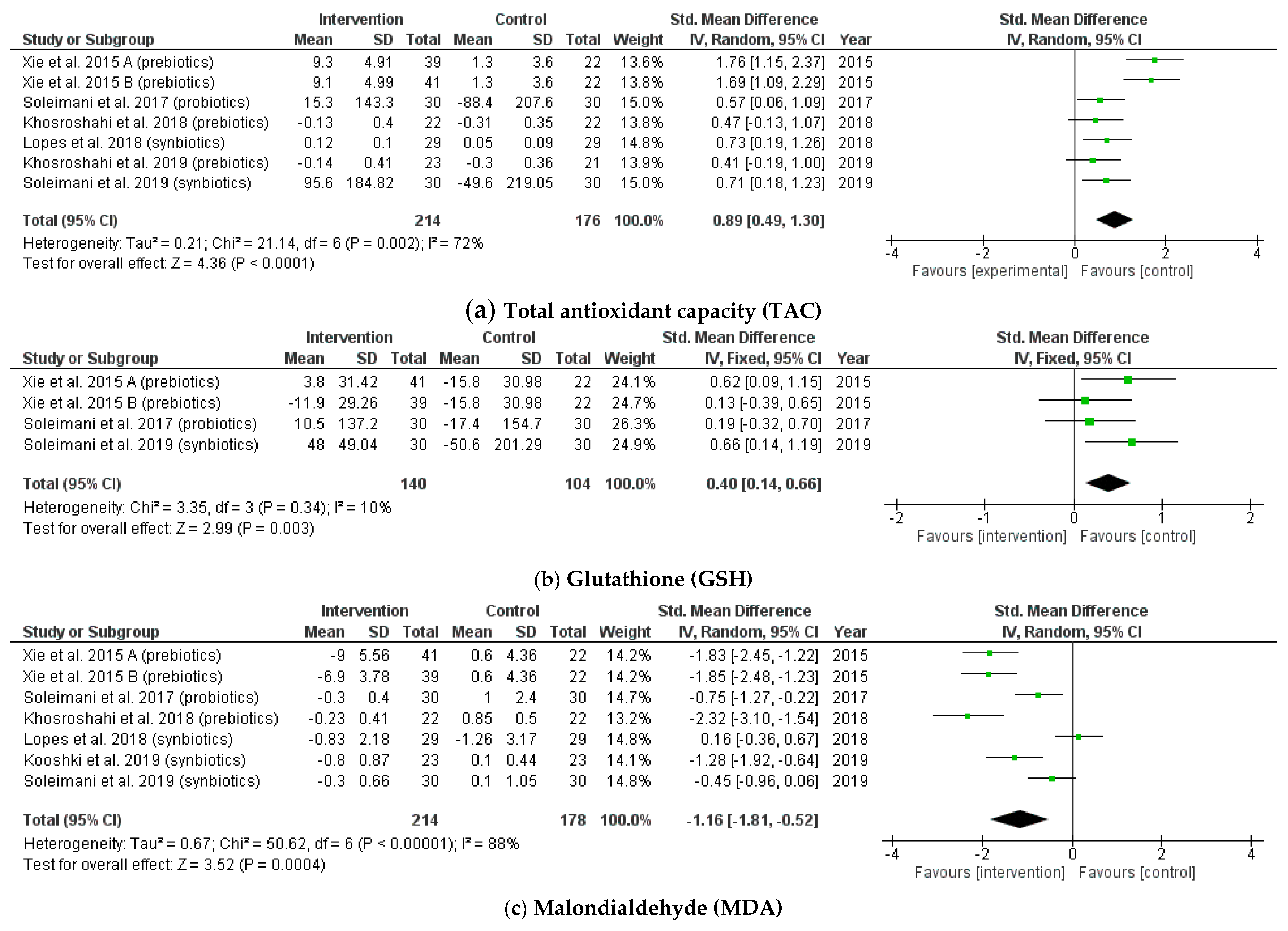Jcm 10 04456 g005 550