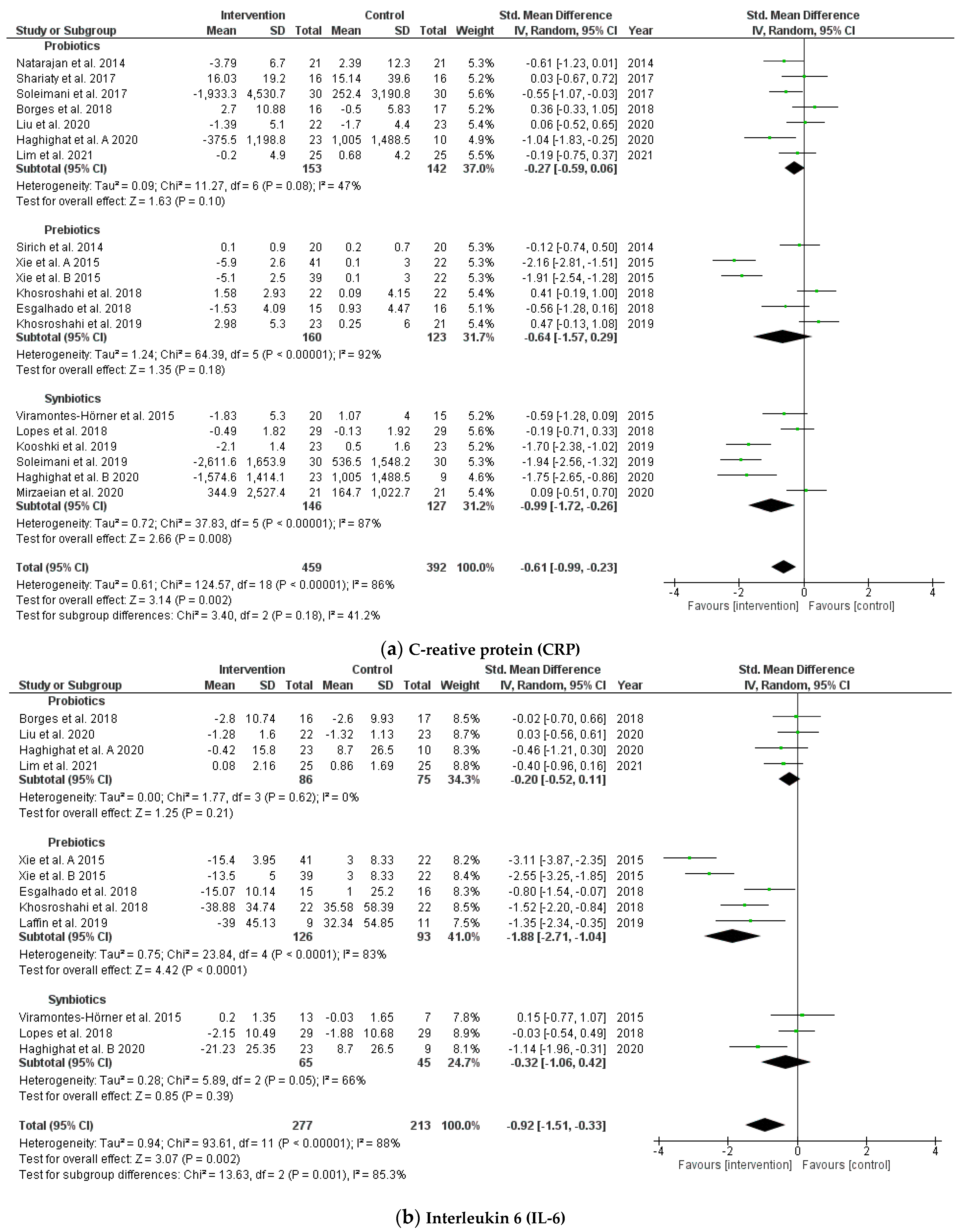 Jcm 10 04456 g006 550