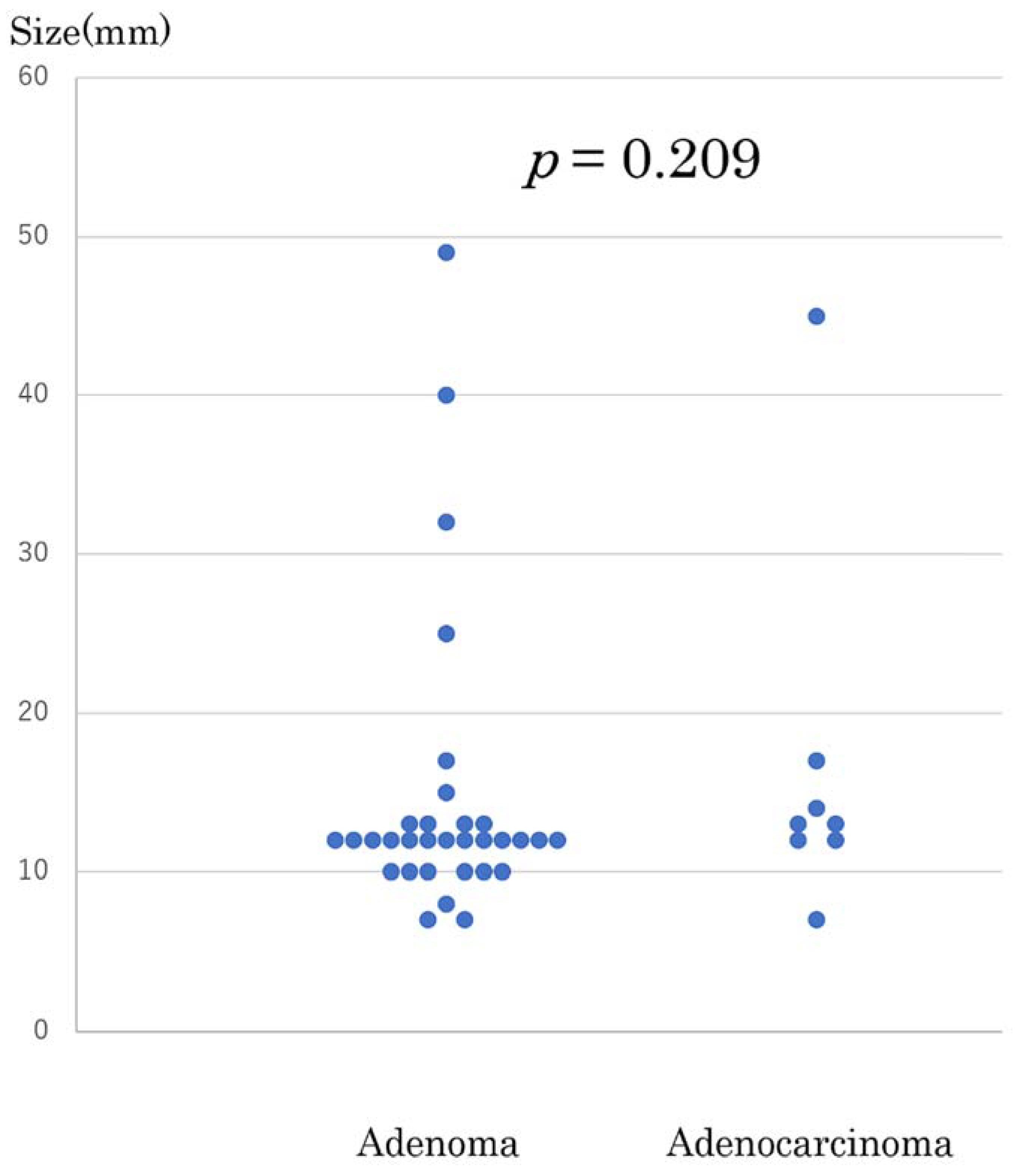 Jcm 10 04463 g004 550