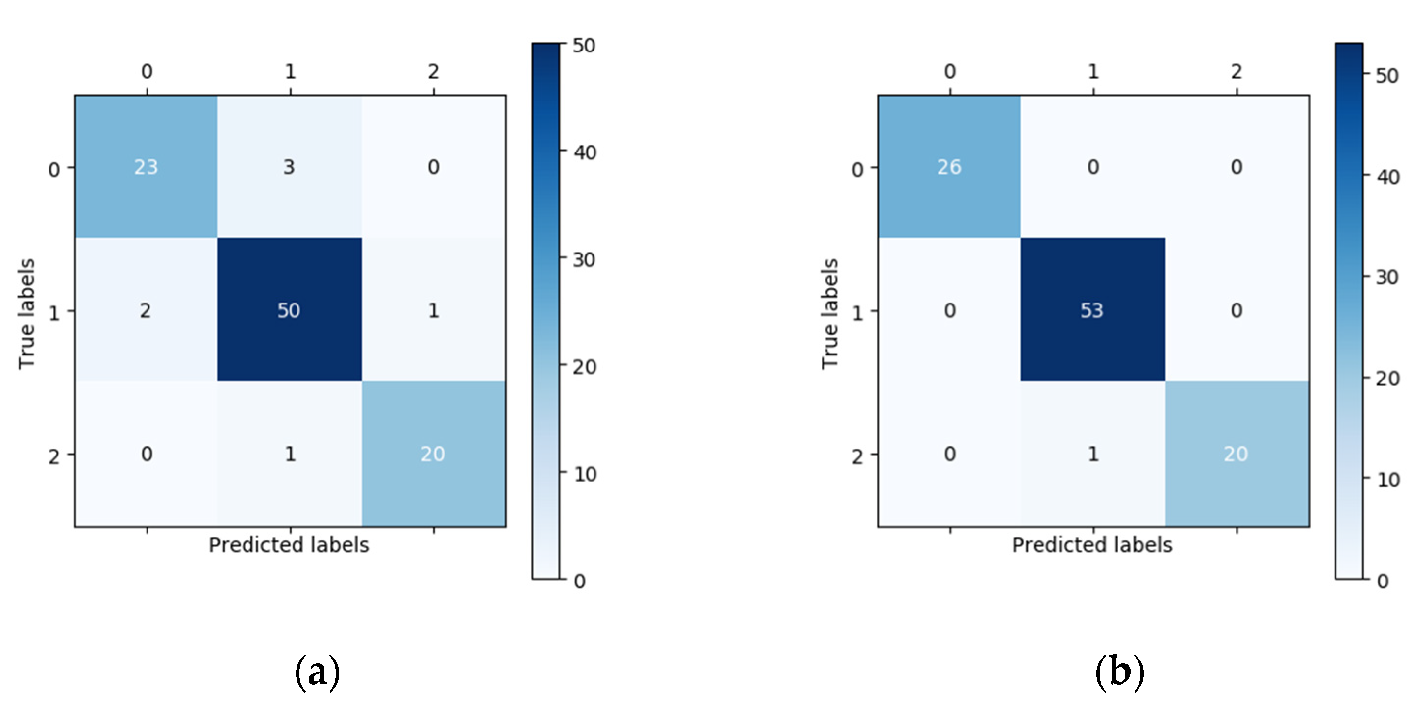 Jcm 10 04488 g003 550